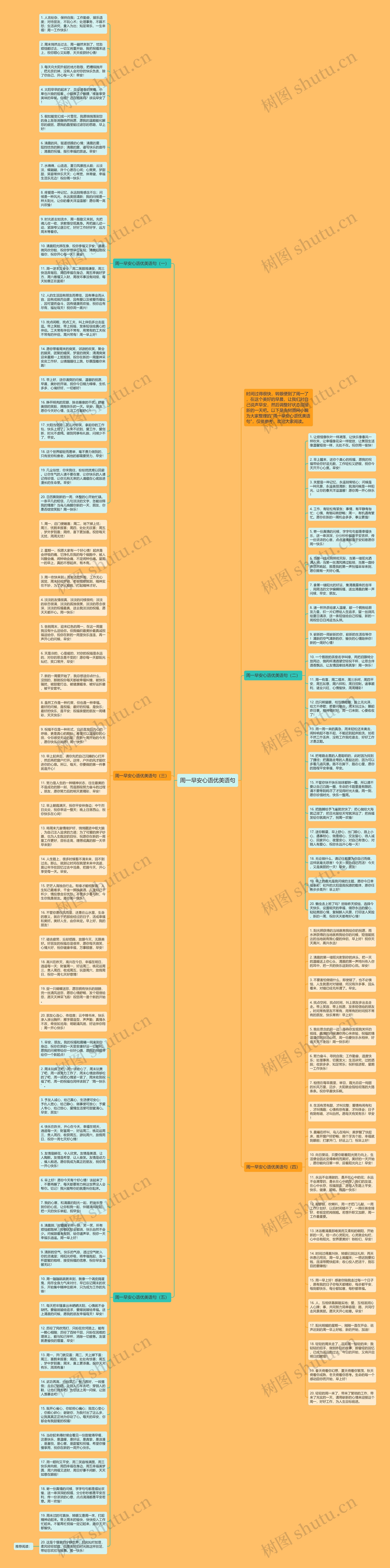 周一早安心语优美语句思维导图