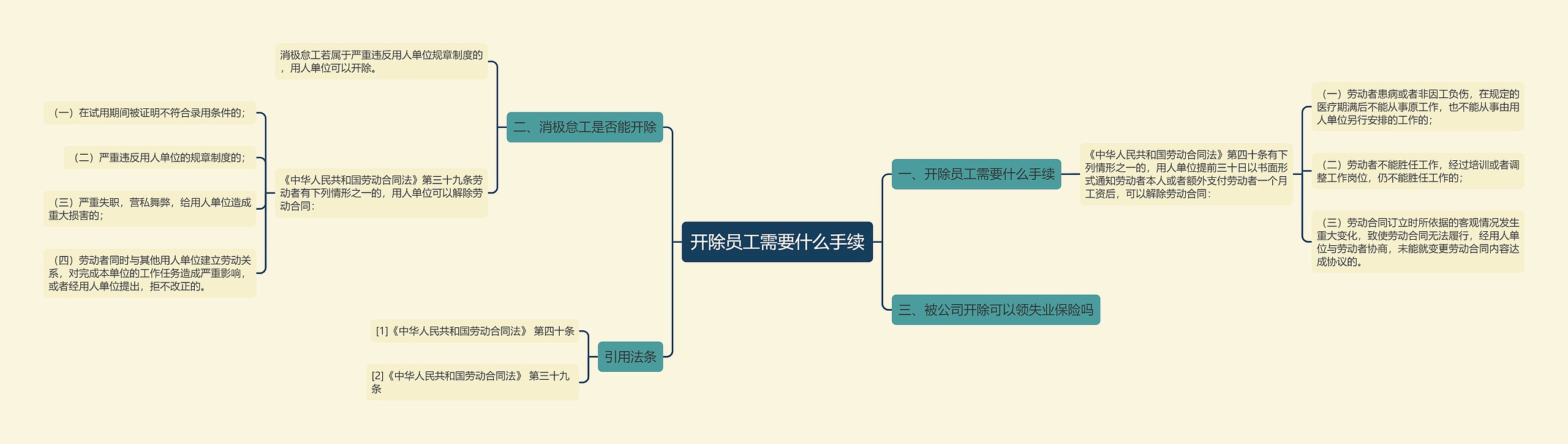 开除员工需要什么手续