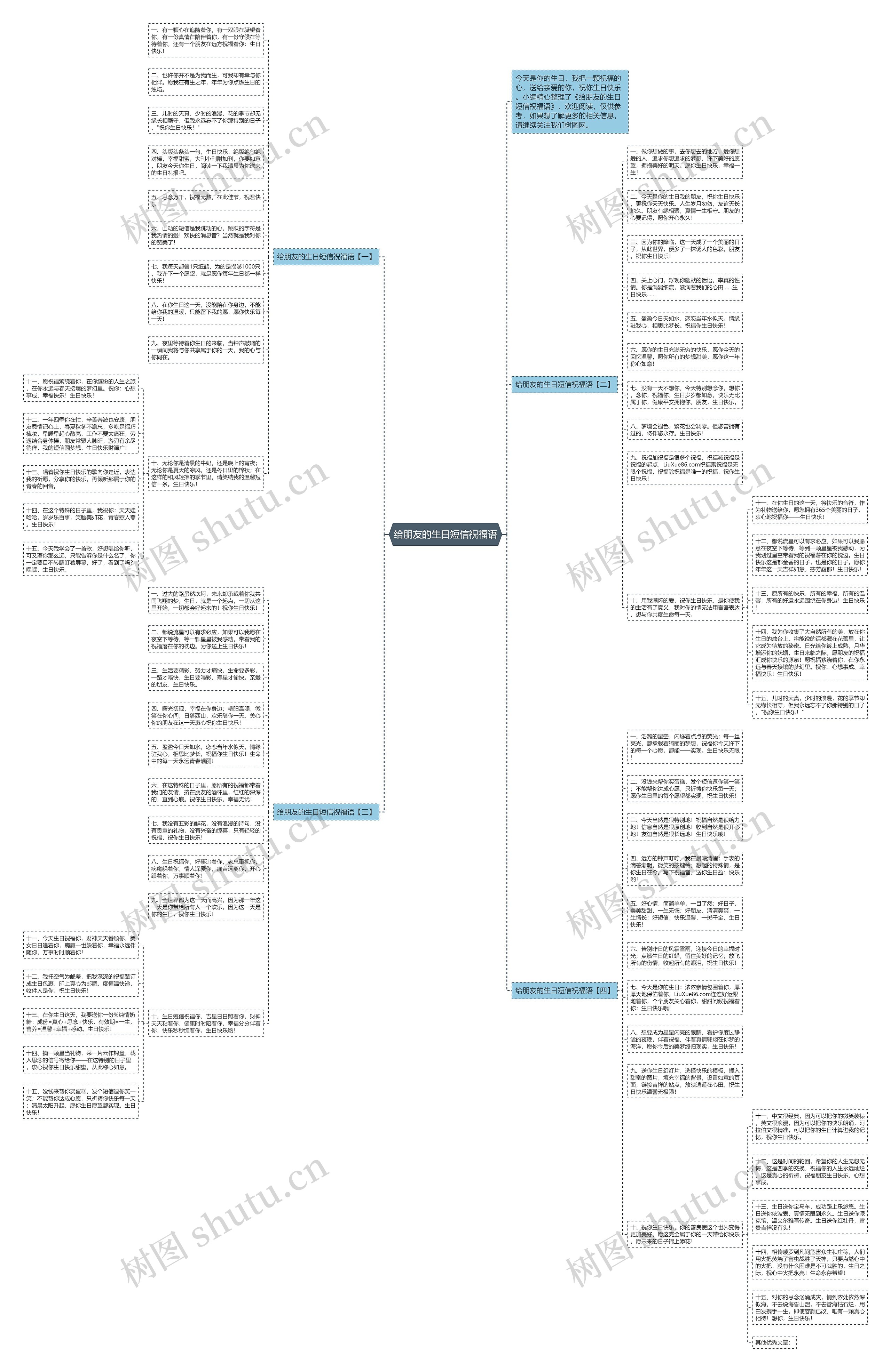 给朋友的生日短信祝福语思维导图