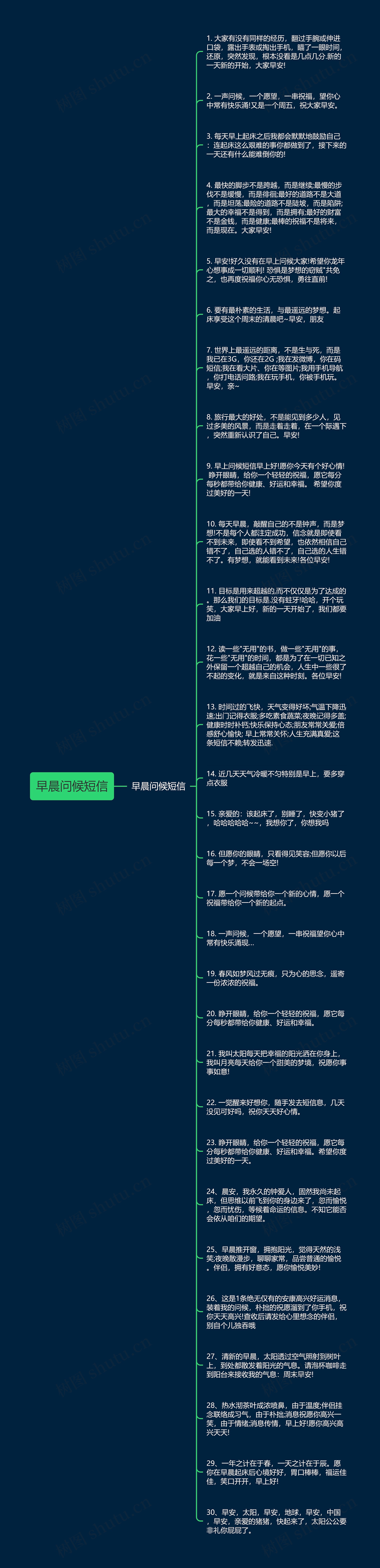 早晨问候短信思维导图