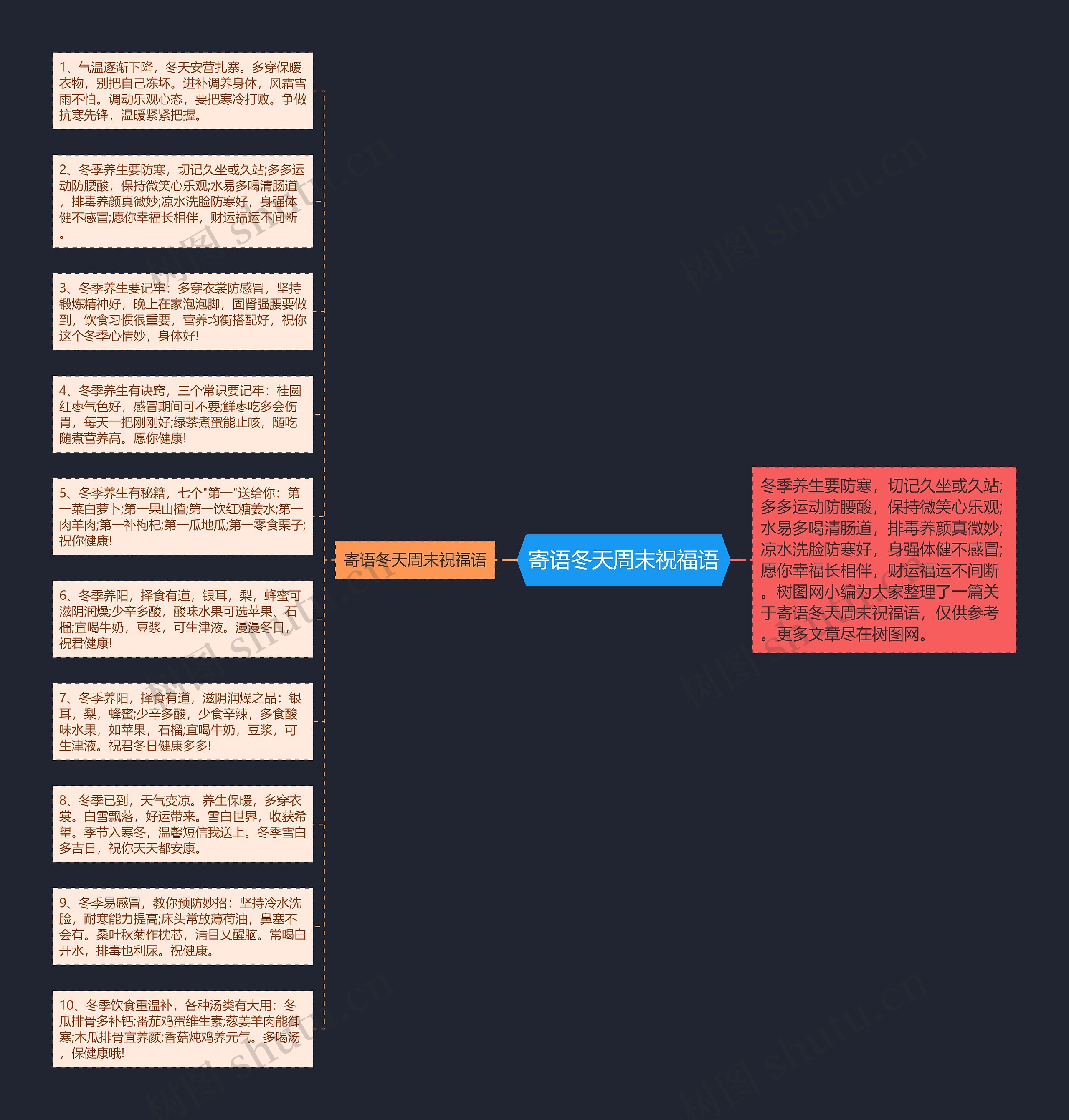 寄语冬天周末祝福语思维导图