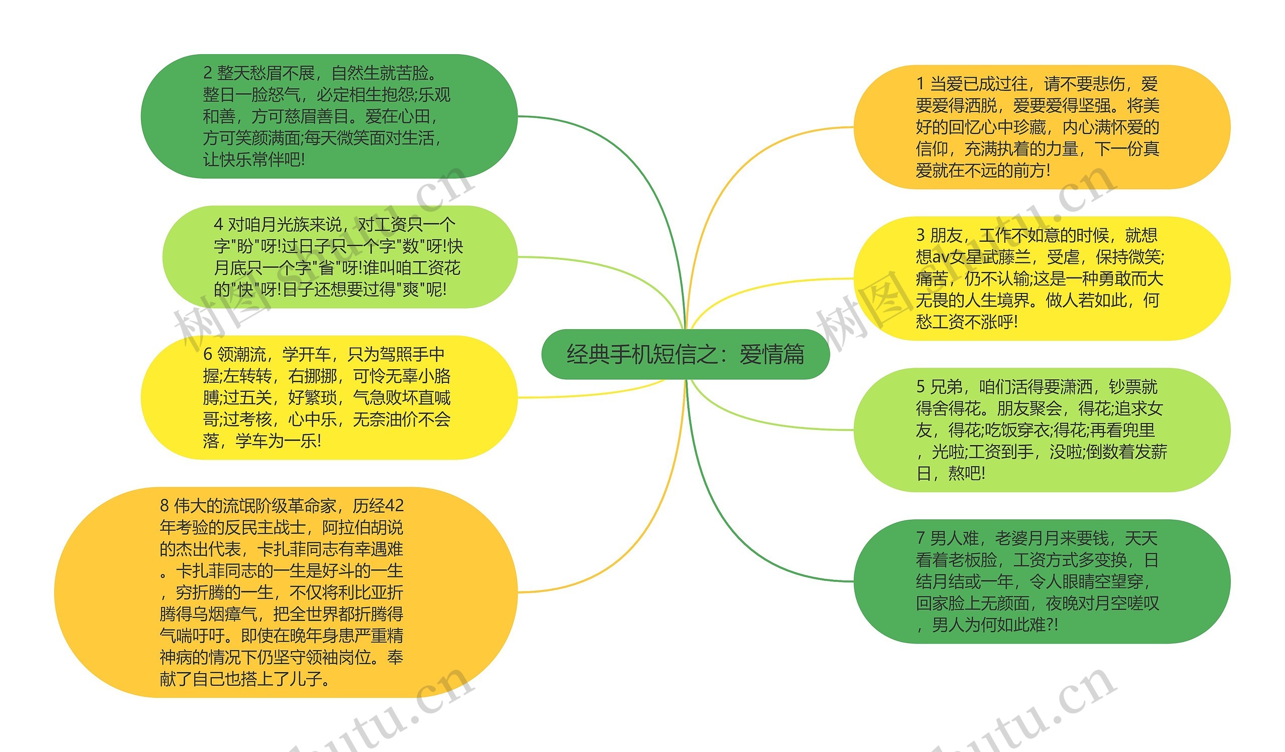 经典手机短信之：爱情篇思维导图