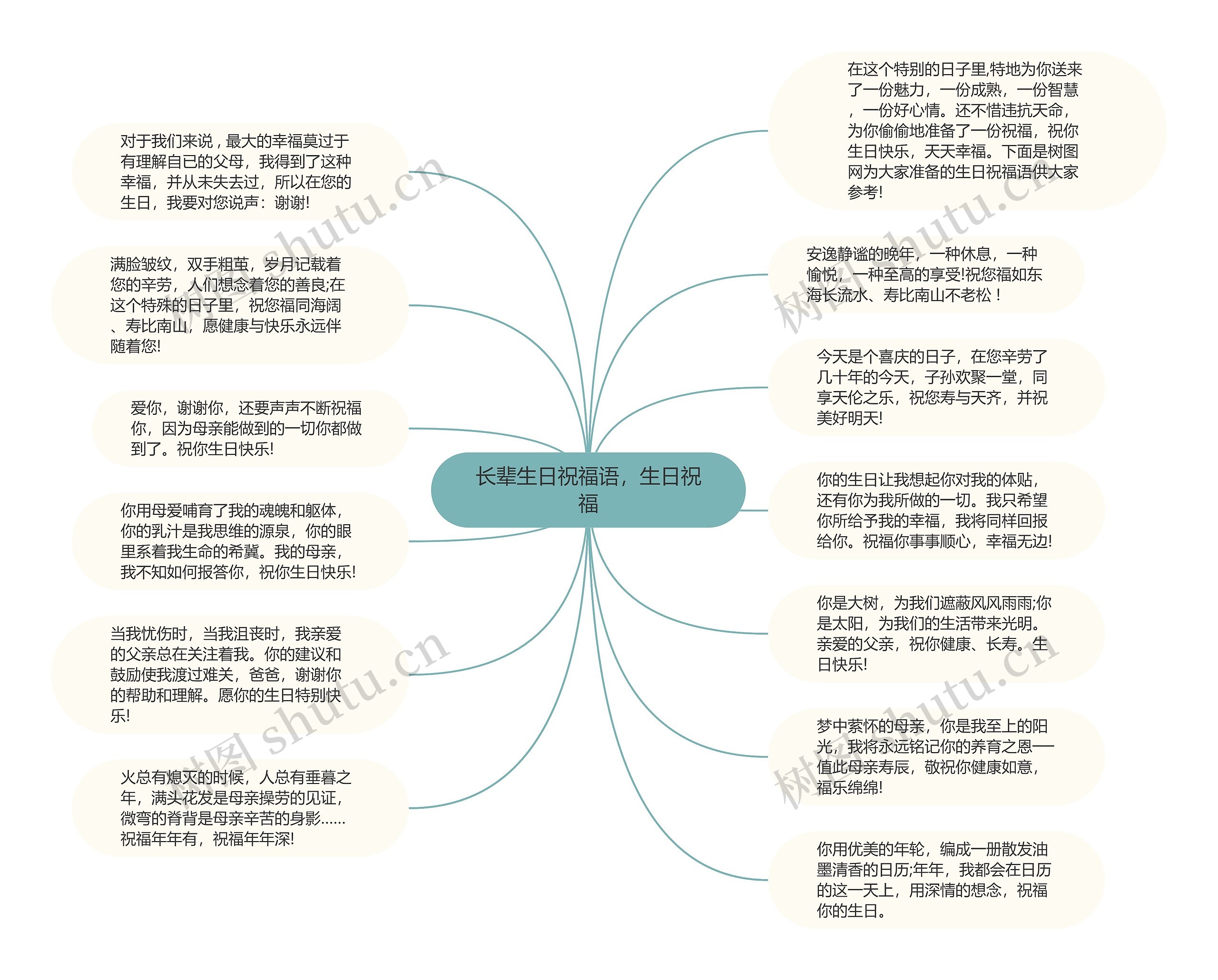 长辈生日祝福语，生日祝福思维导图