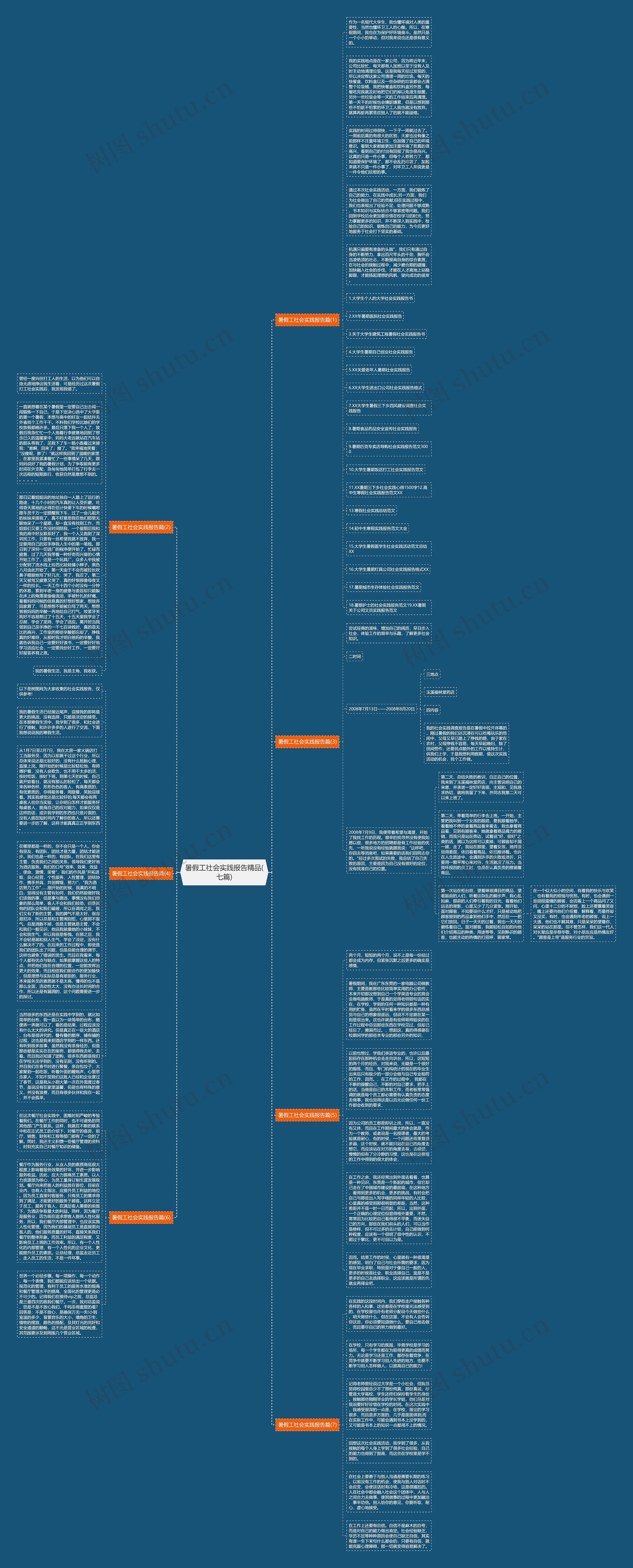 暑假工社会实践报告精品(七篇)思维导图