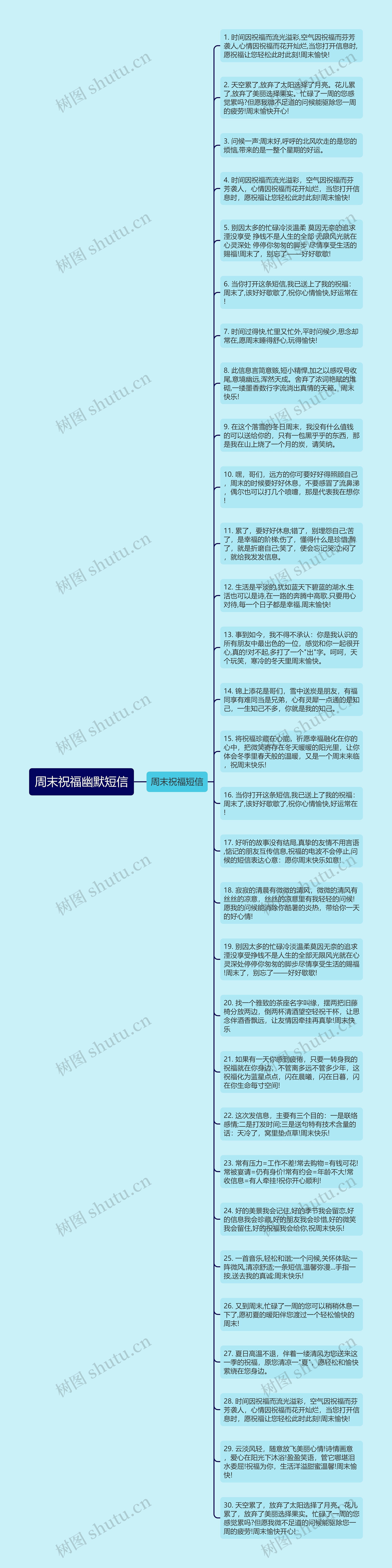 周末祝福幽默短信思维导图