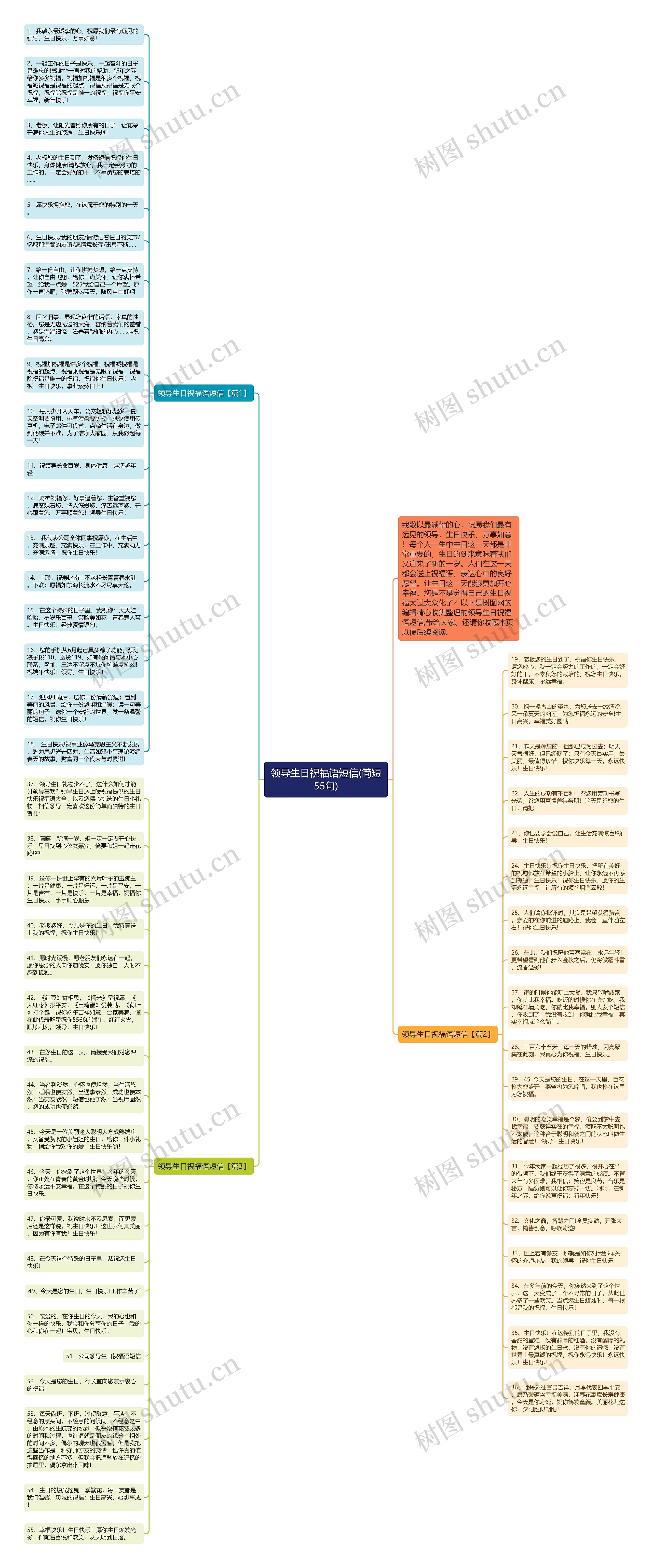 领导生日祝福语短信(简短55句)思维导图