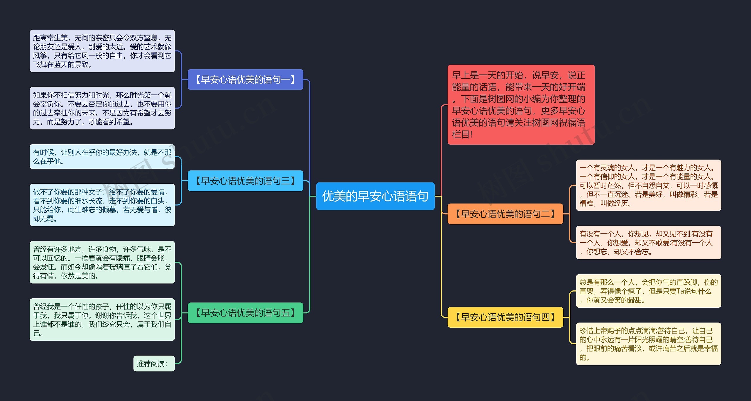 优美的早安心语语句思维导图