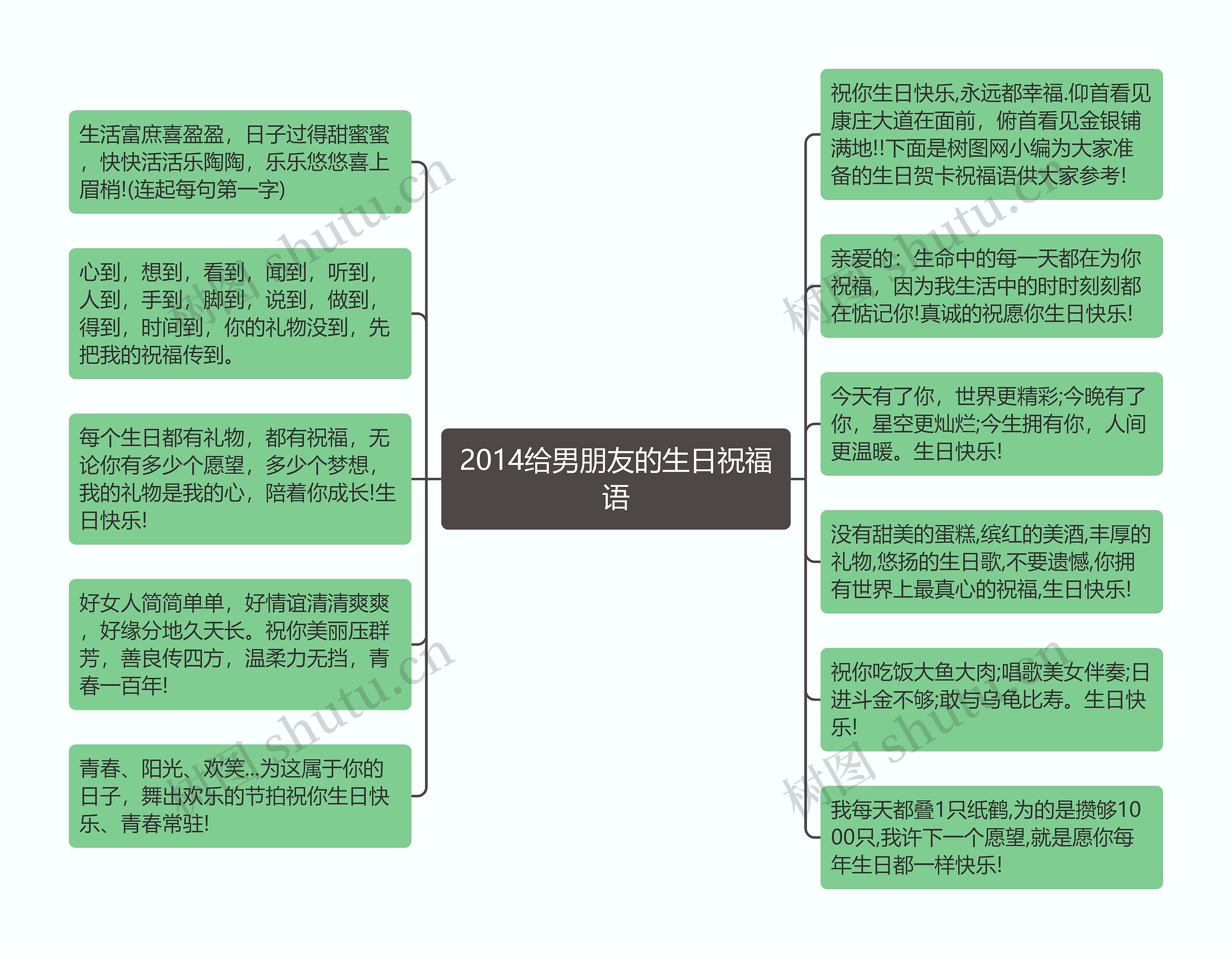 2014给男朋友的生日祝福语思维导图