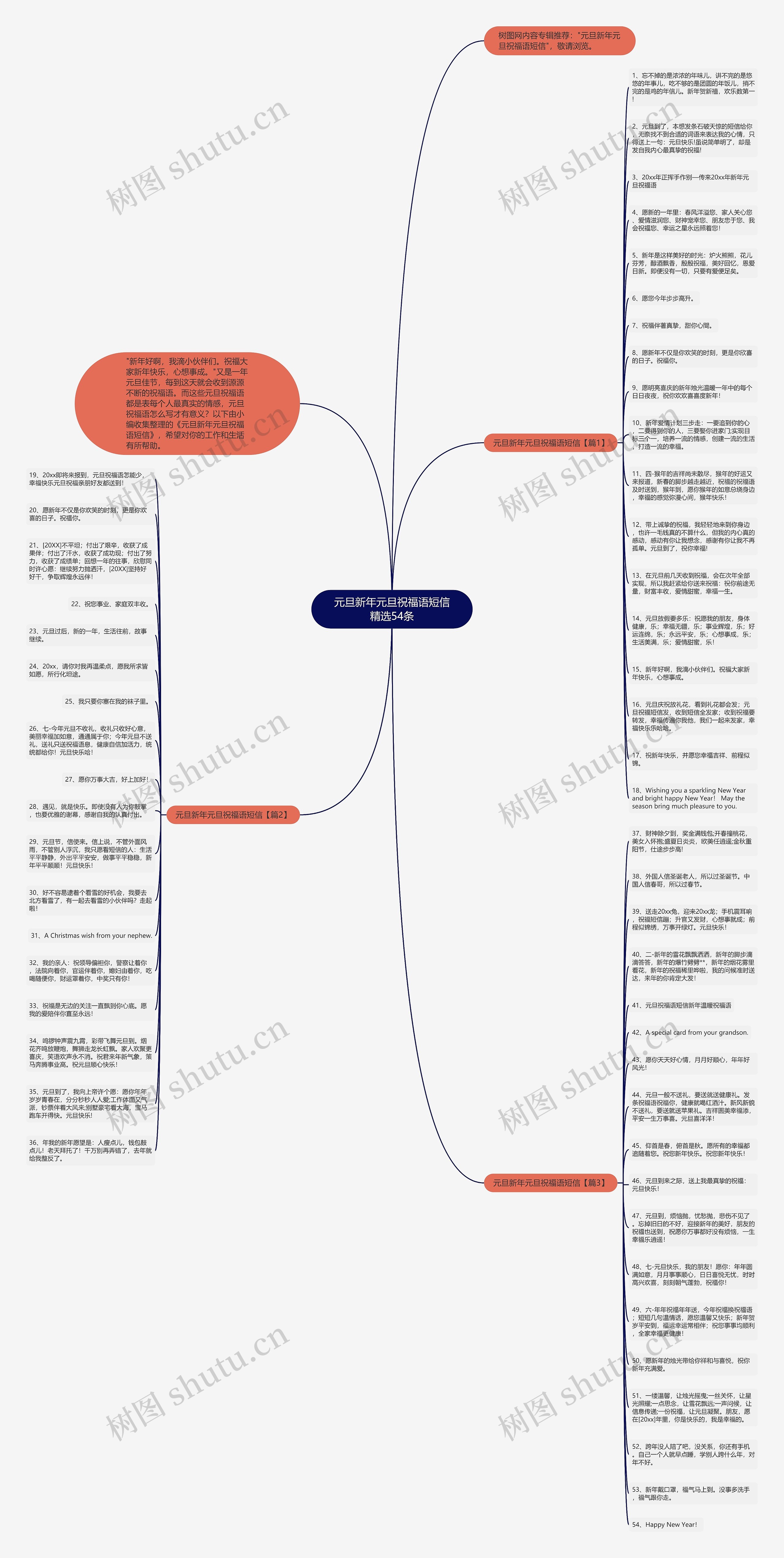 元旦新年元旦祝福语短信精选54条思维导图