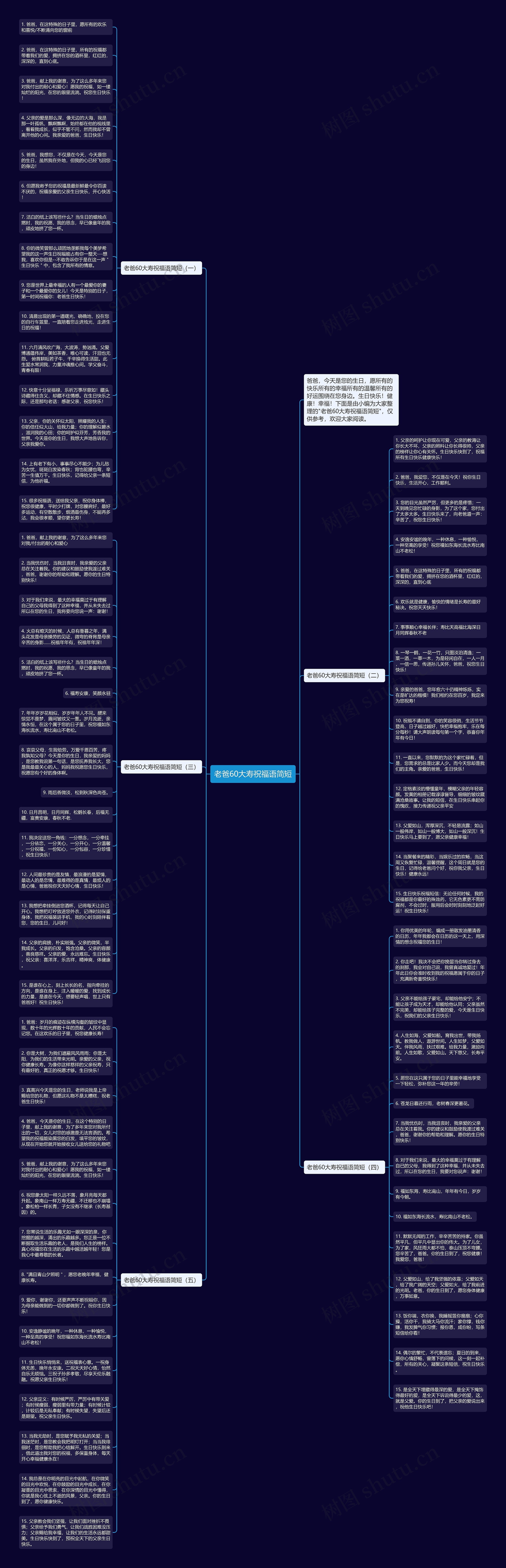 老爸60大寿祝福语简短思维导图