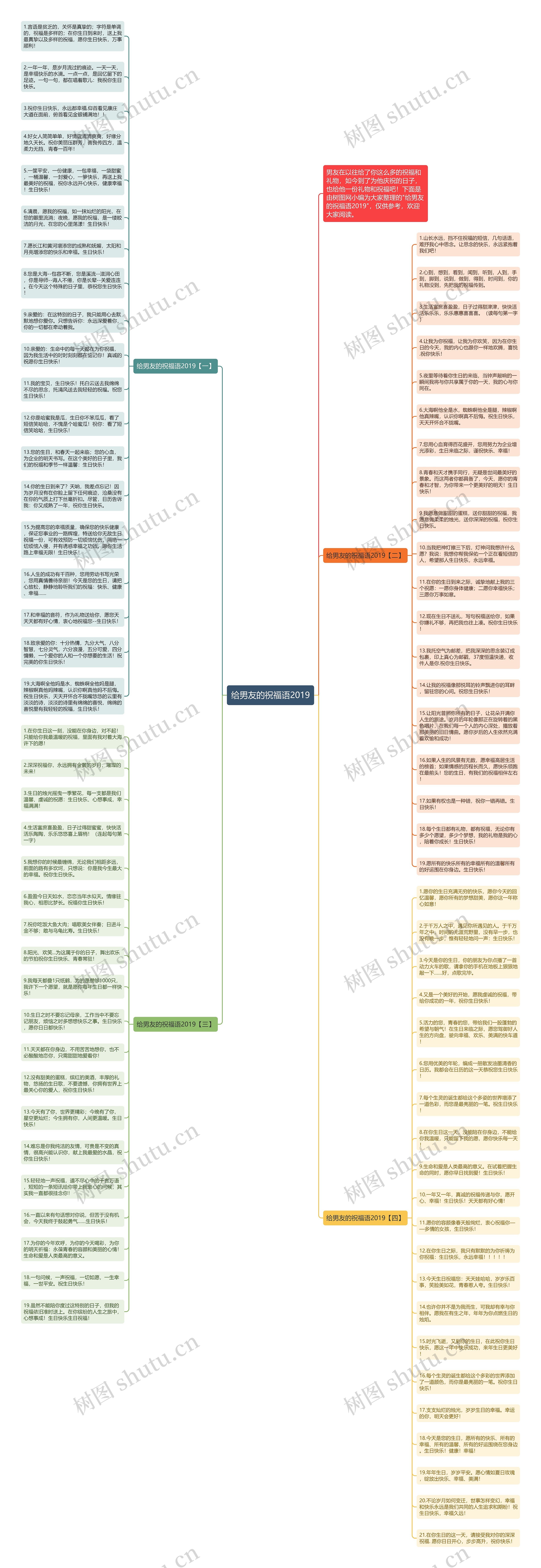 给男友的祝福语2019思维导图