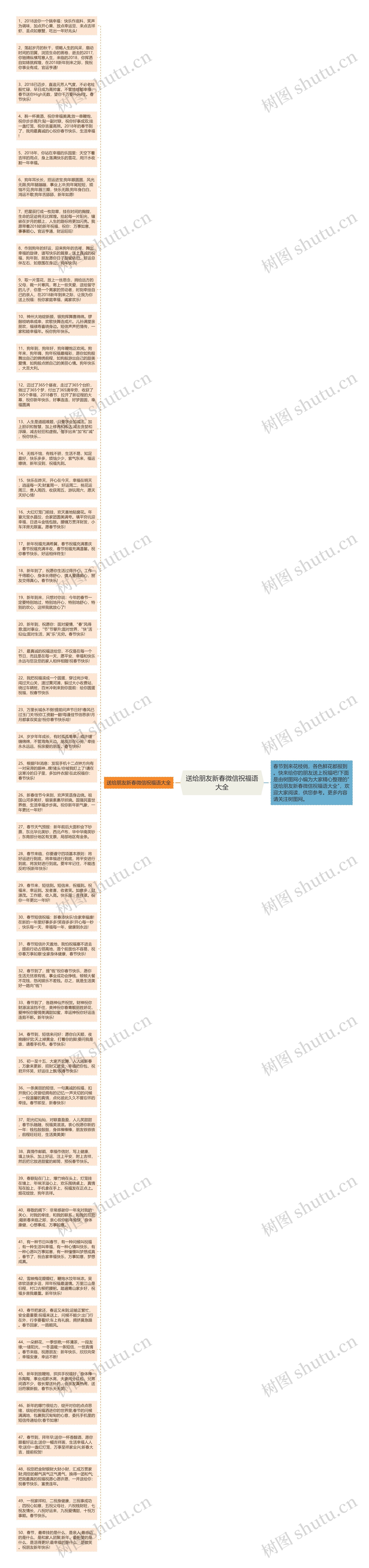 送给朋友新春微信祝福语大全思维导图