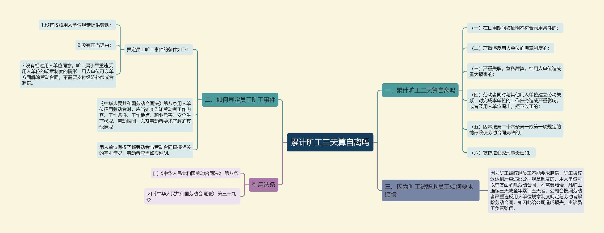 累计旷工三天算自离吗