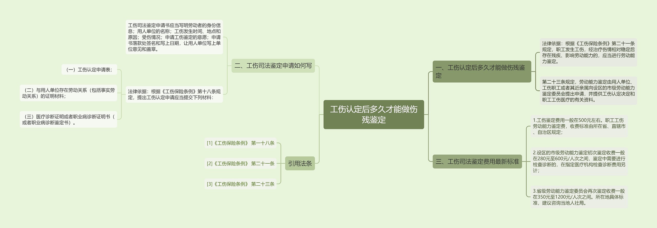 工伤认定后多久才能做伤残鉴定 工伤认定后多久才能做伤残鉴定