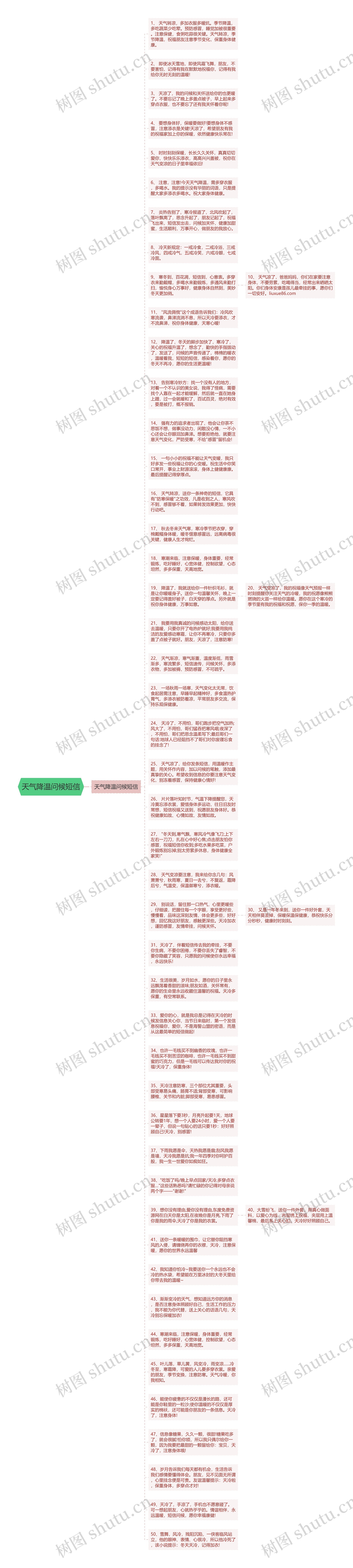 天气降温问候短信思维导图