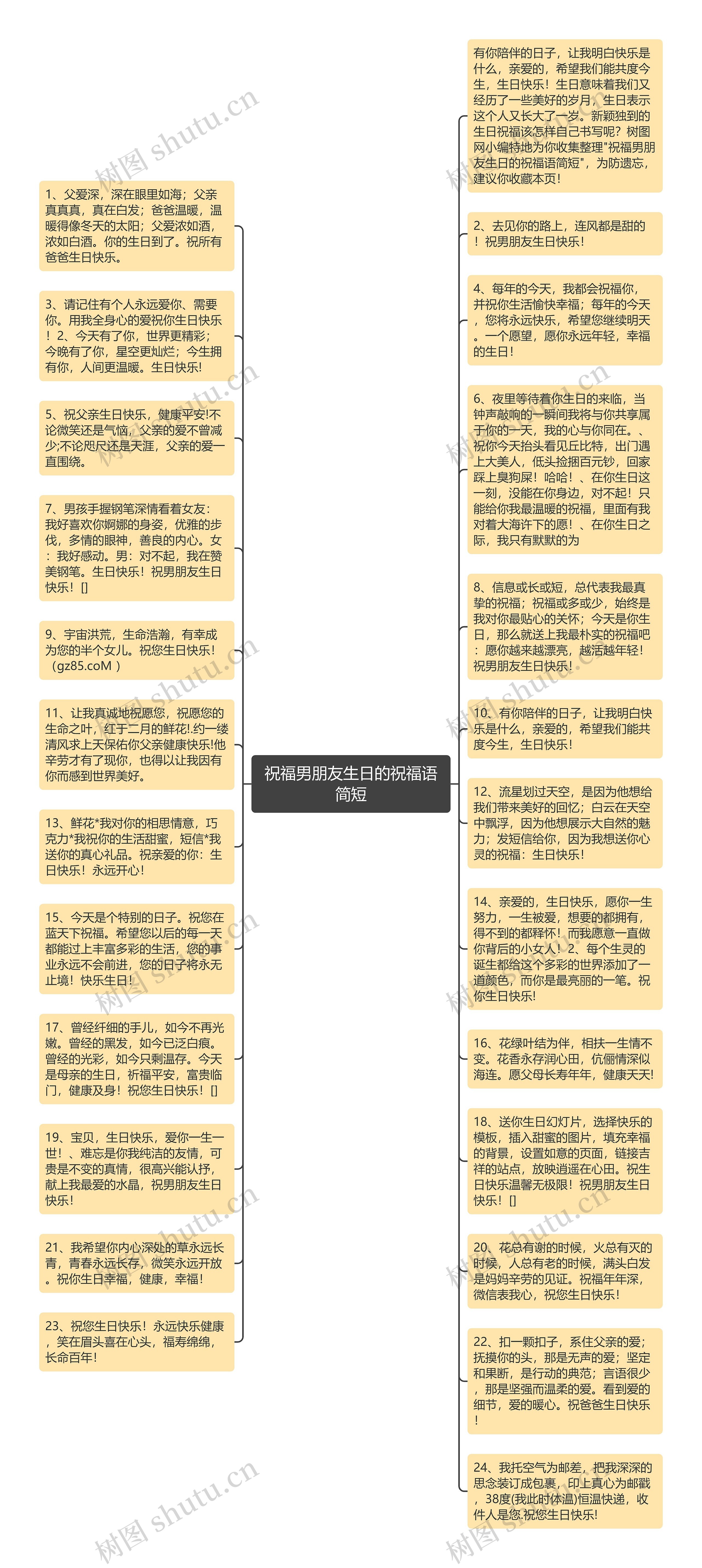 祝福男朋友生日的祝福语简短