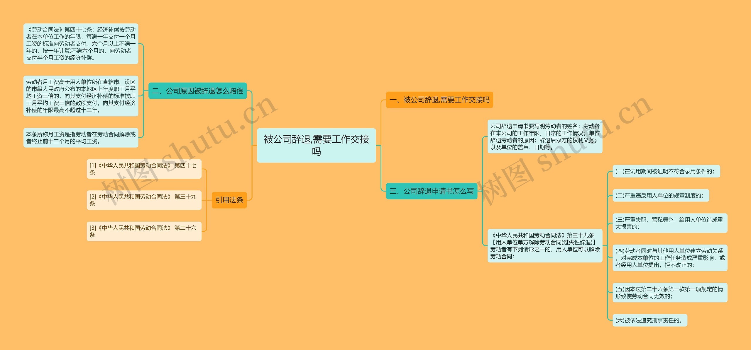 被公司辞退,需要工作交接吗