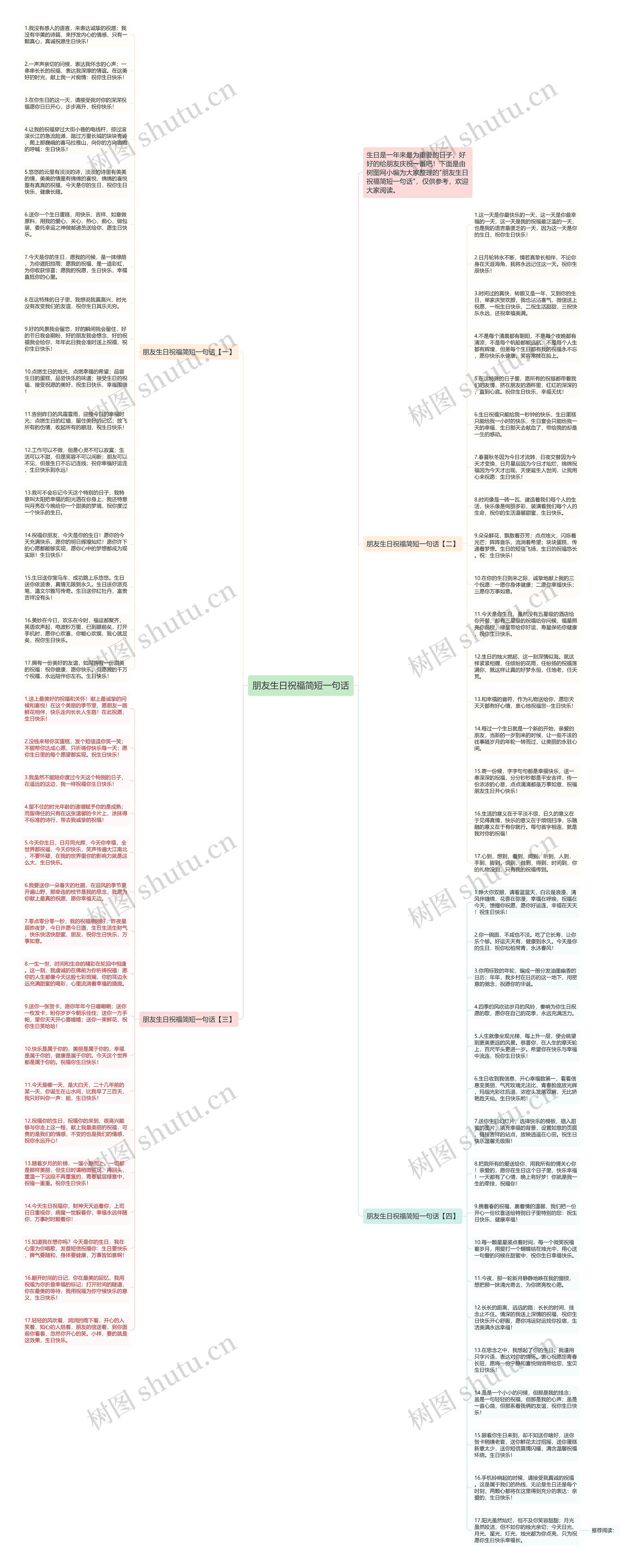 朋友生日祝福简短一句话思维导图