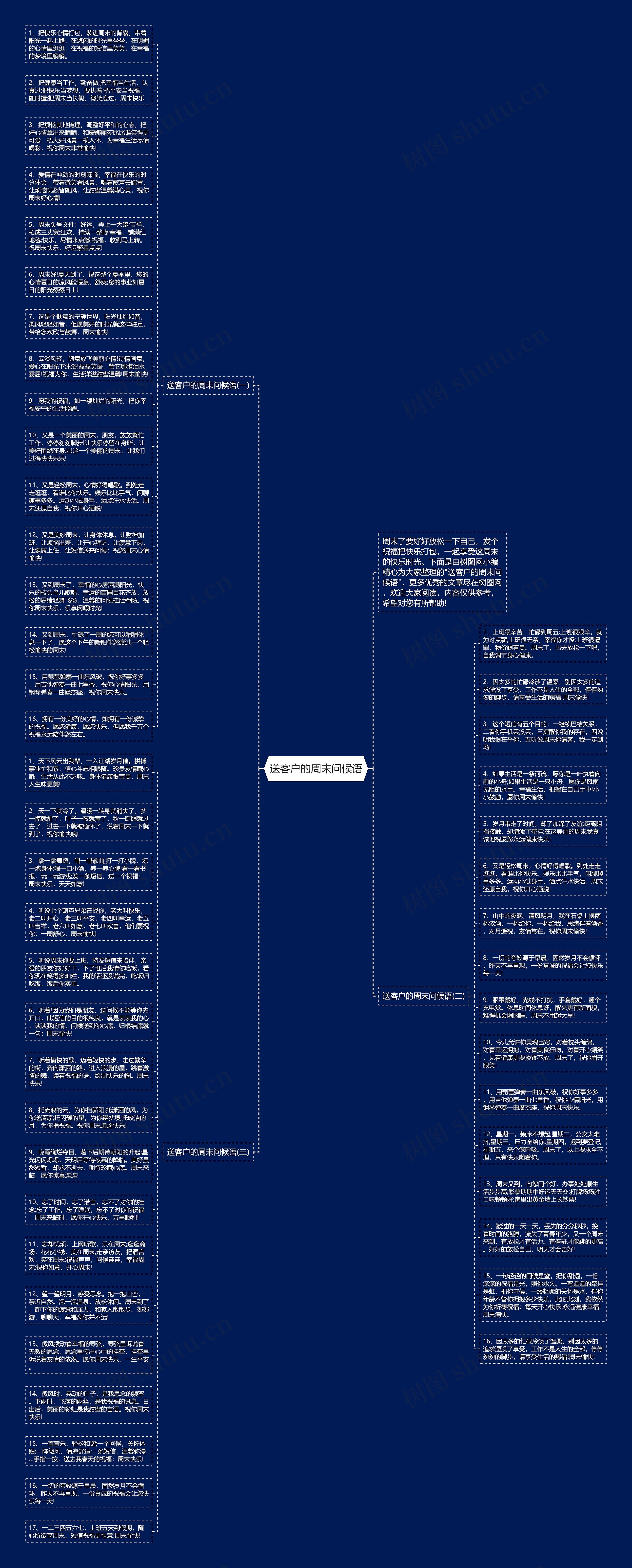 送客户的周末问候语思维导图