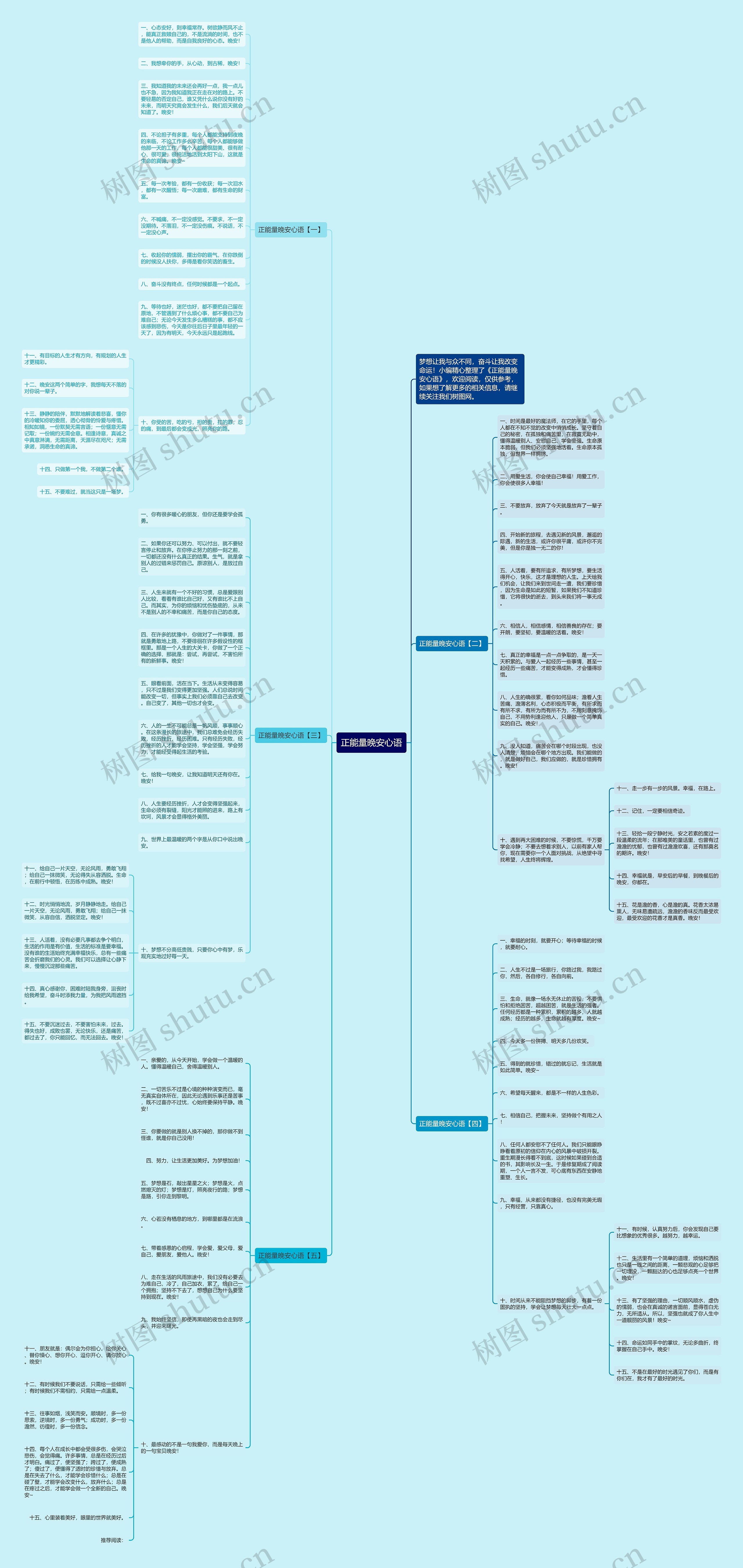 正能量晚安心语思维导图
