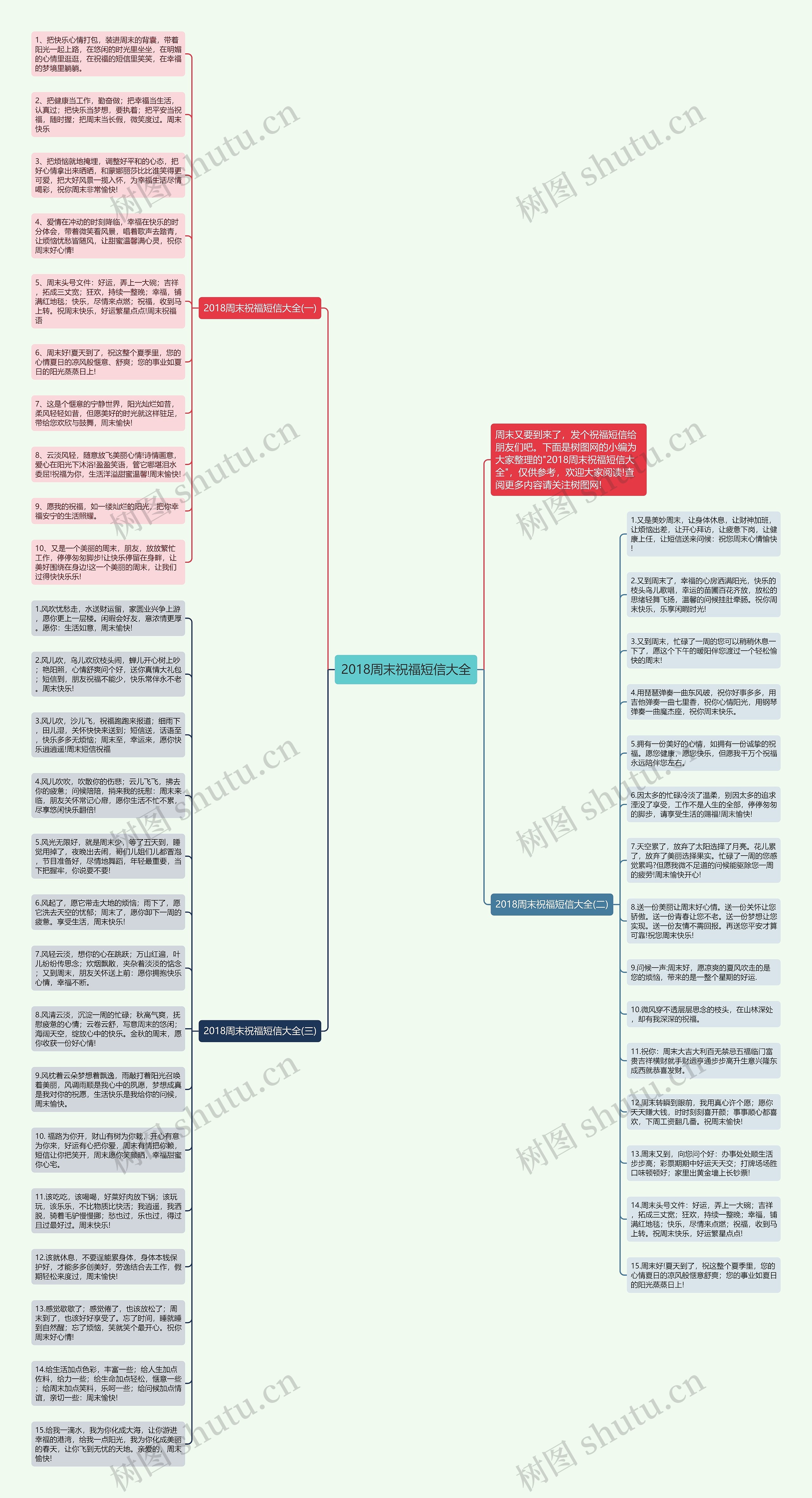 2018周末祝福短信大全思维导图