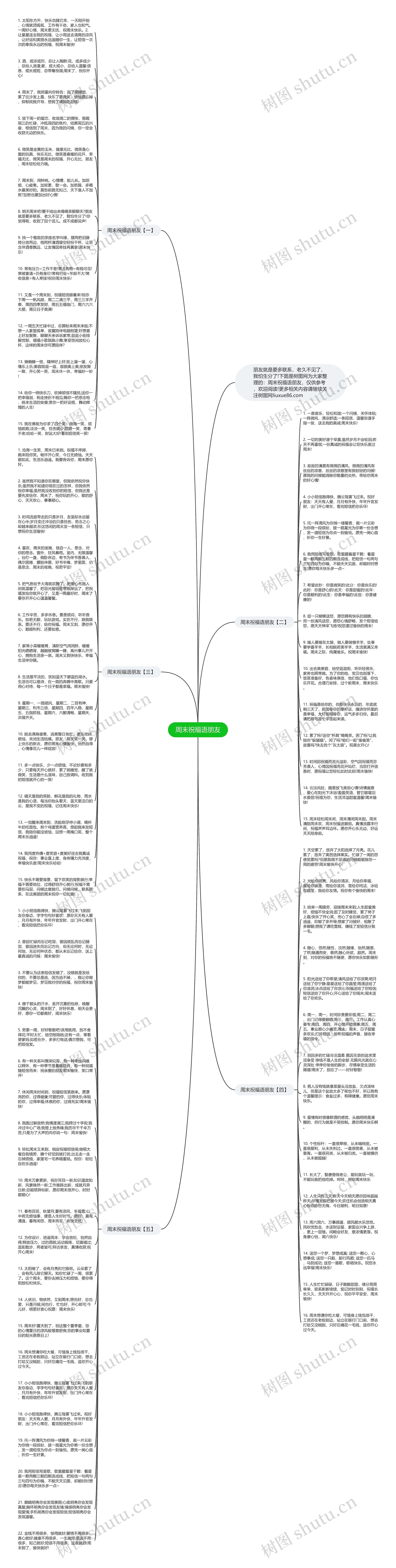 周末祝福语朋友思维导图