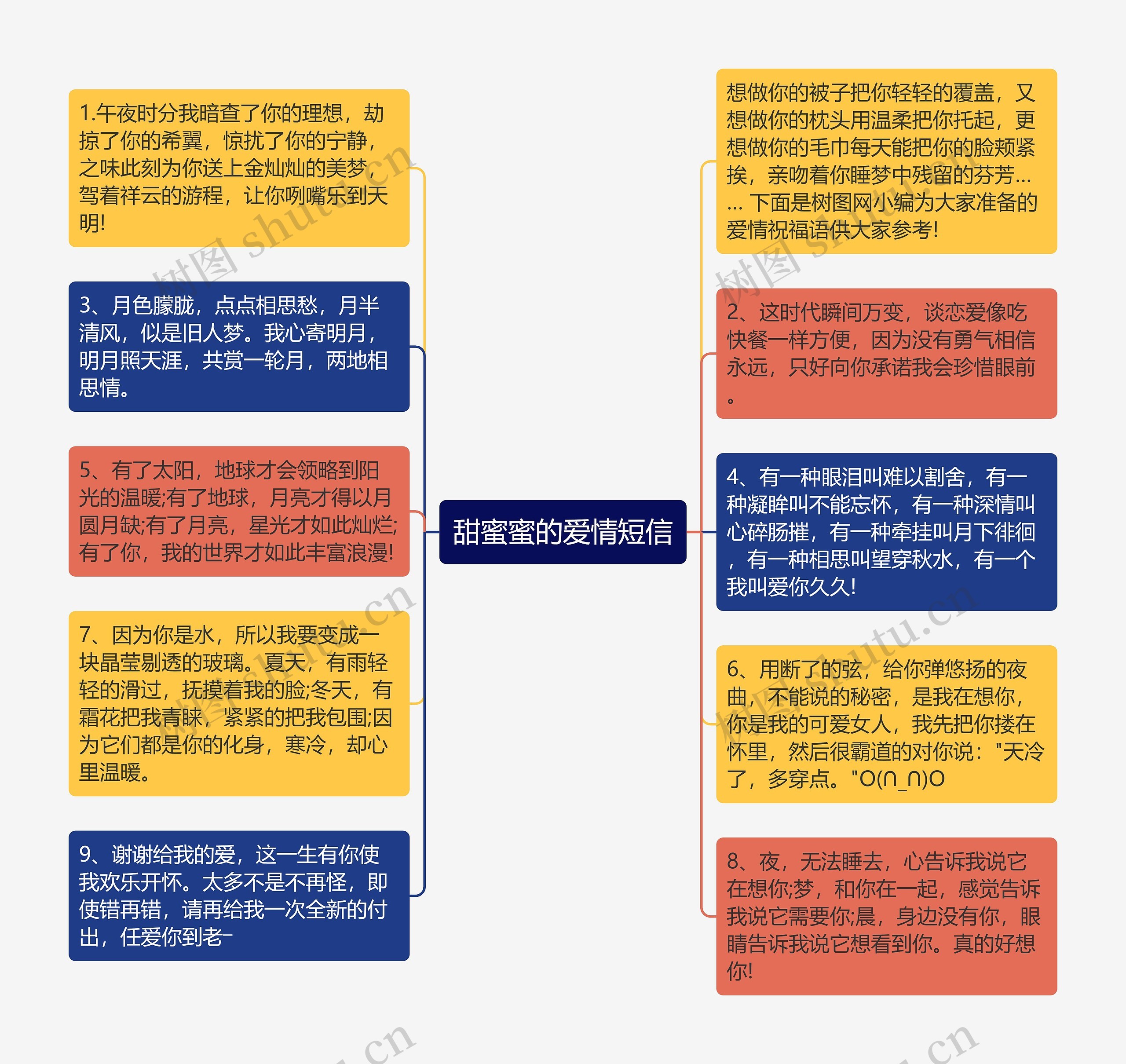 甜蜜蜜的爱情短信思维导图