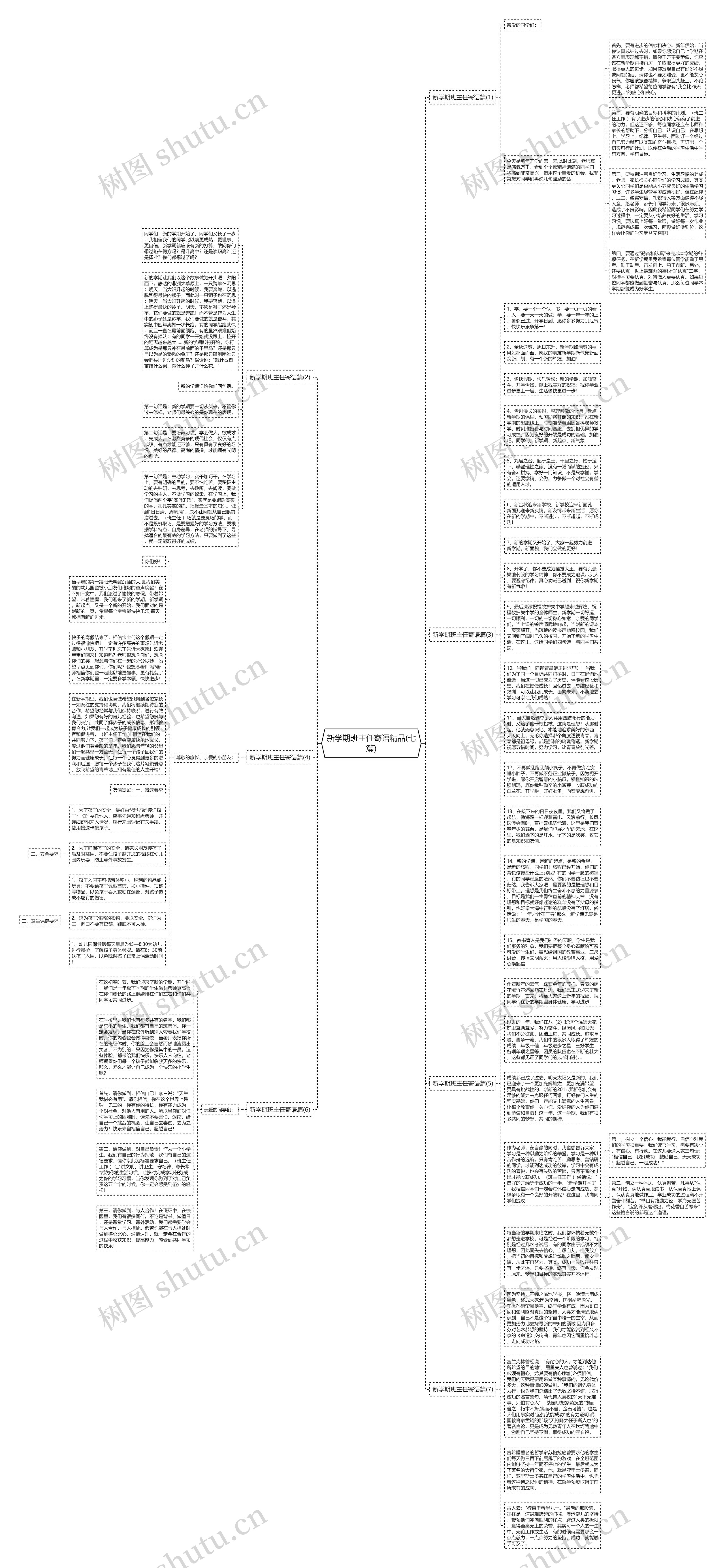 新学期班主任寄语精品(七篇)思维导图