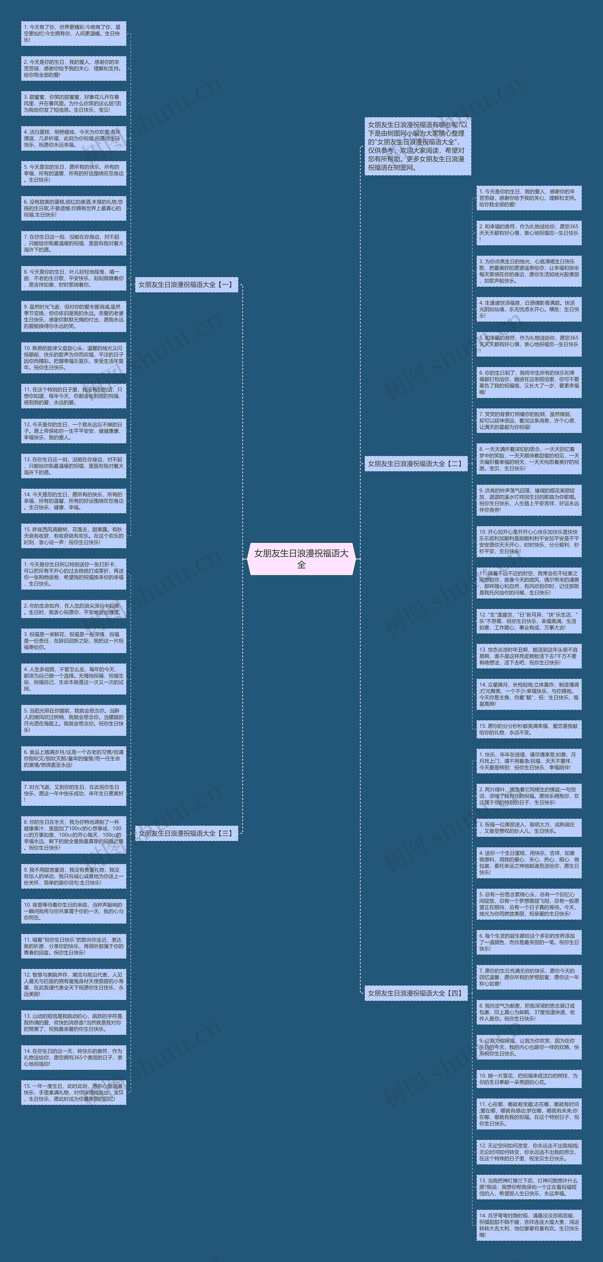 女朋友生日浪漫祝福语大全思维导图