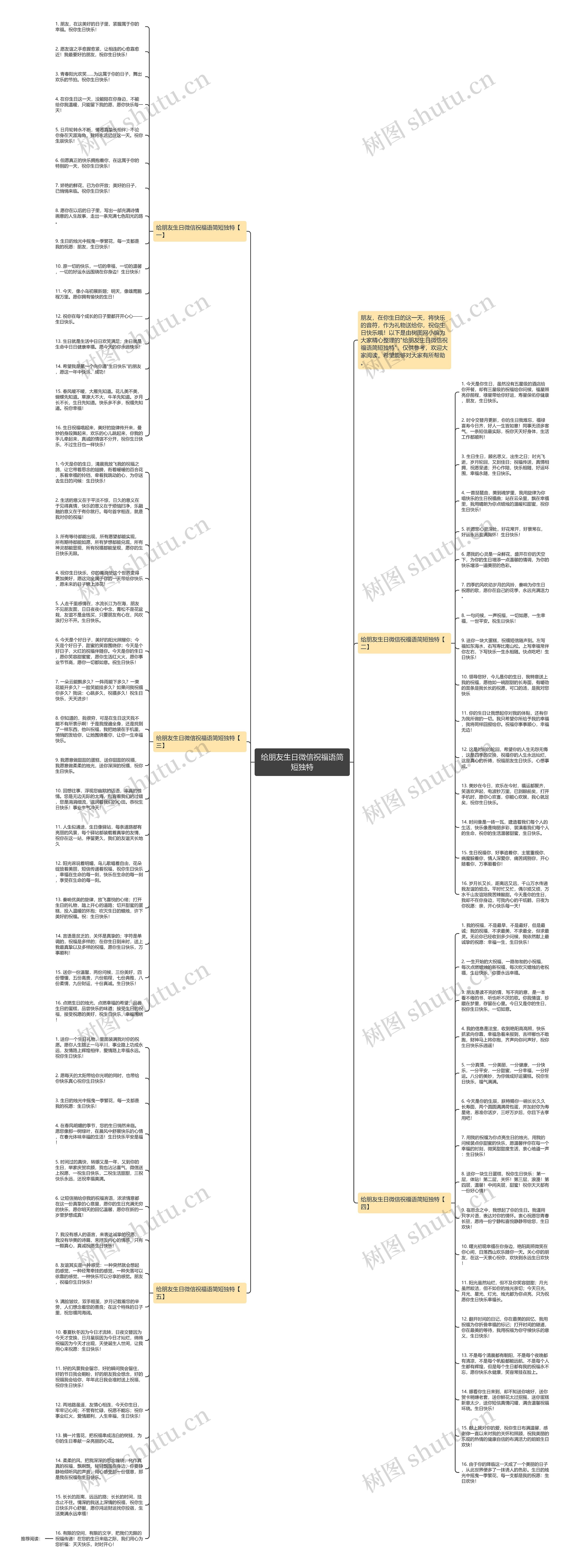 给朋友生日微信祝福语简短独特思维导图