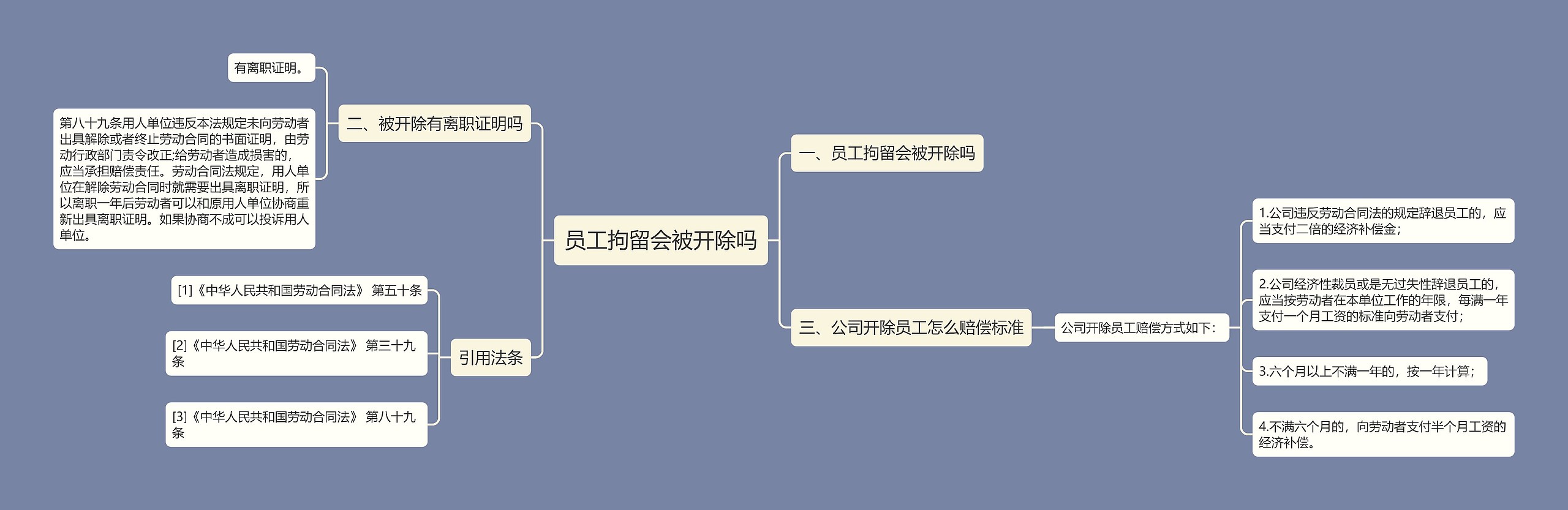 员工拘留会被开除吗思维导图