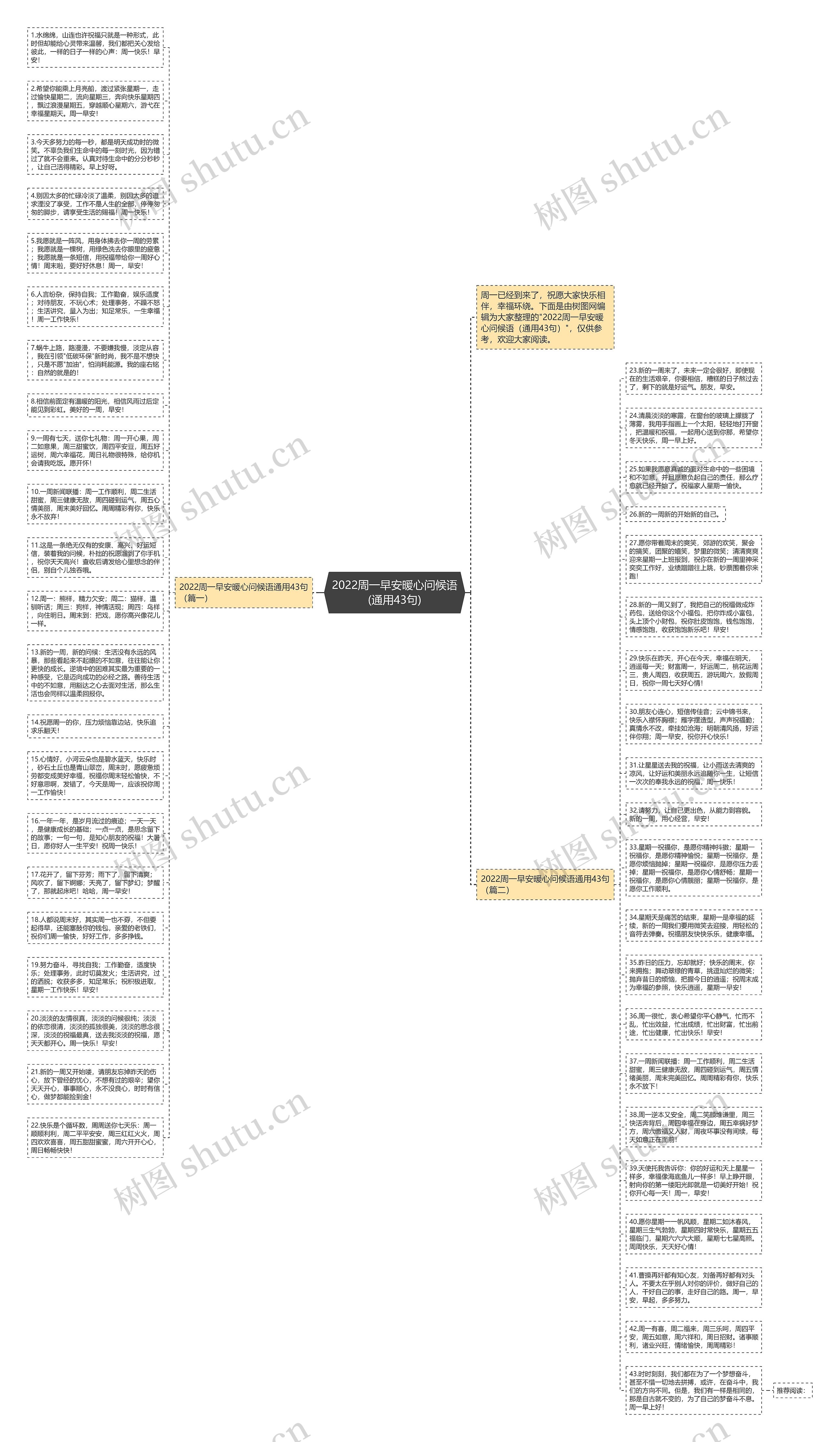 2022周一早安暖心问候语(通用43句)思维导图