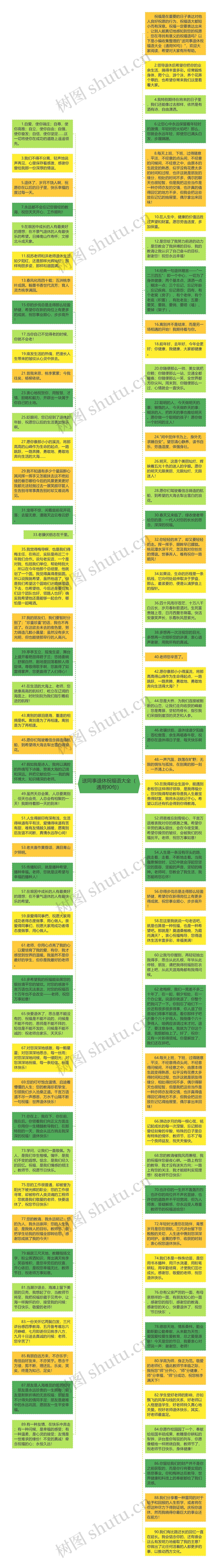 送同事退休祝福语大全（通用90句）思维导图