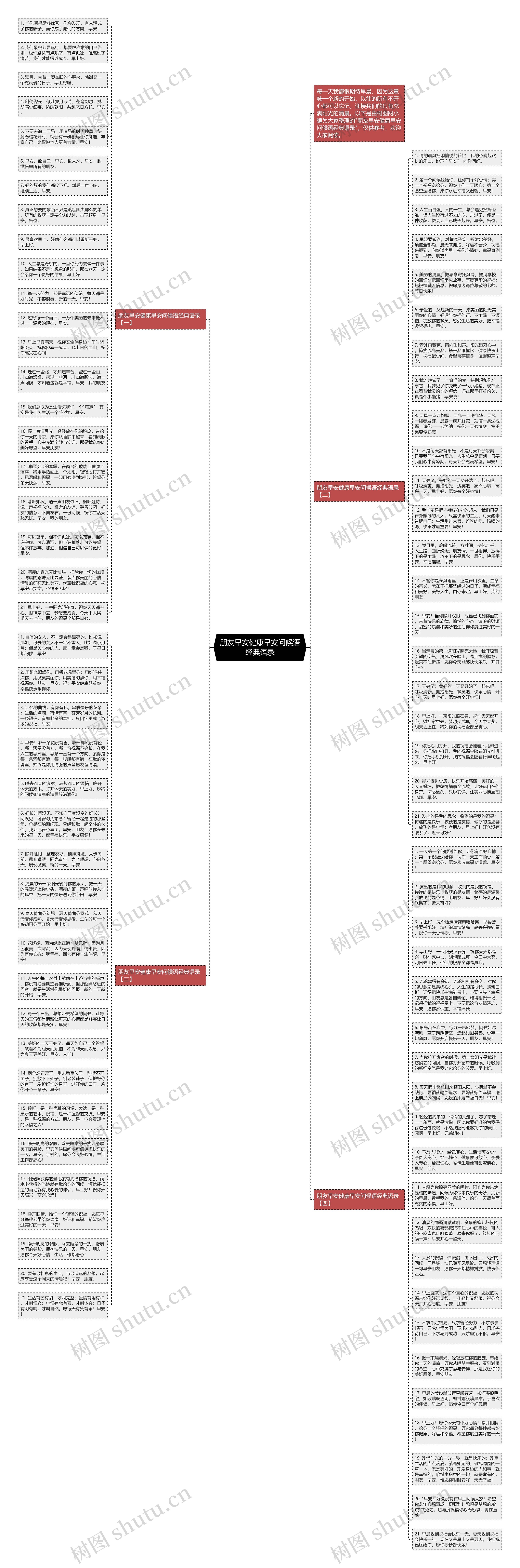 朋友早安健康早安问候语经典语录思维导图高清图 朋友早安健康早安问候语经典语录思维导图