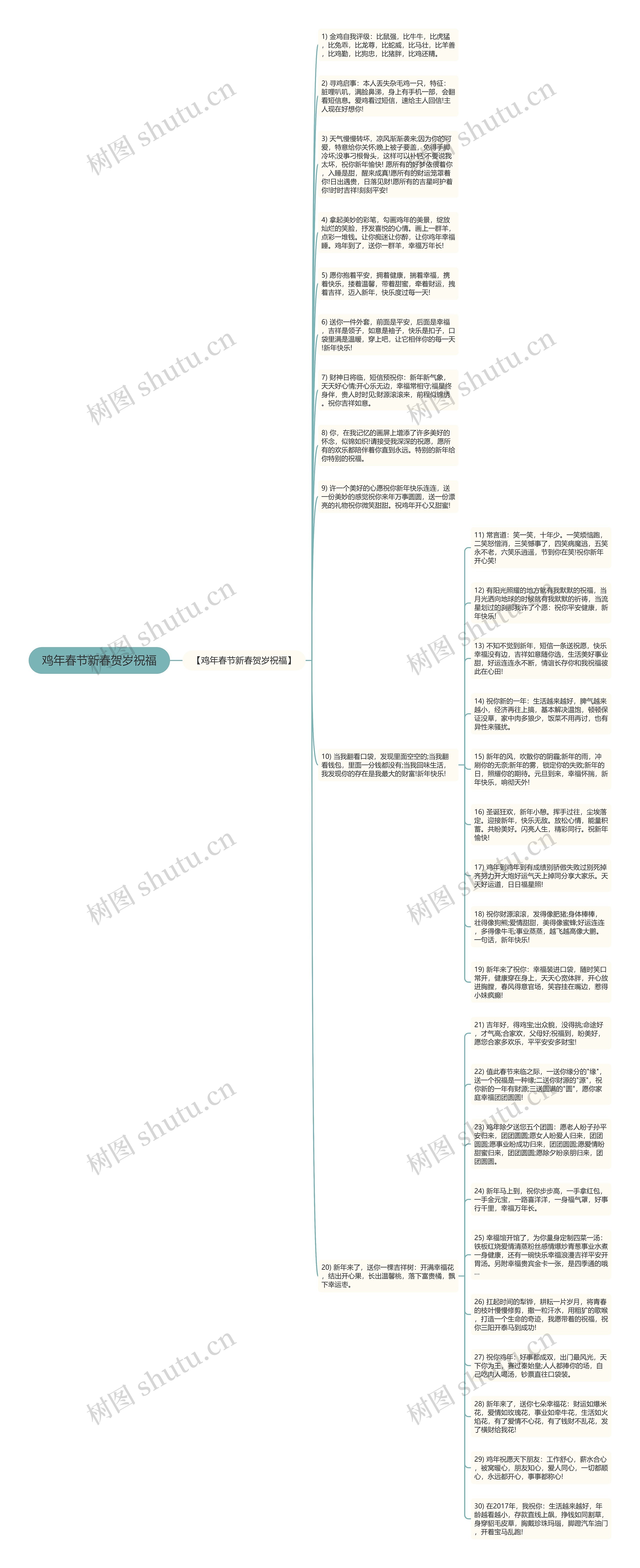 鸡年春节新春贺岁祝福思维导图高清图 鸡年春节新春贺岁祝福思维导图