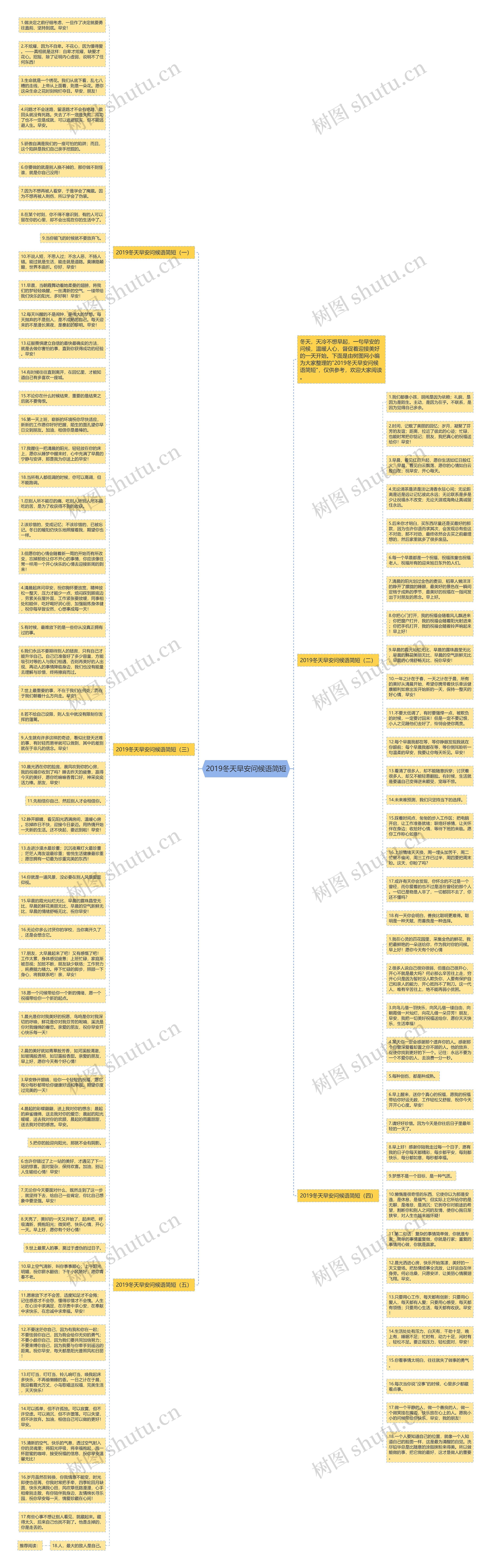 2019冬天早安问候语简短思维导图高清图 2019冬天早安问候语简短思维导图