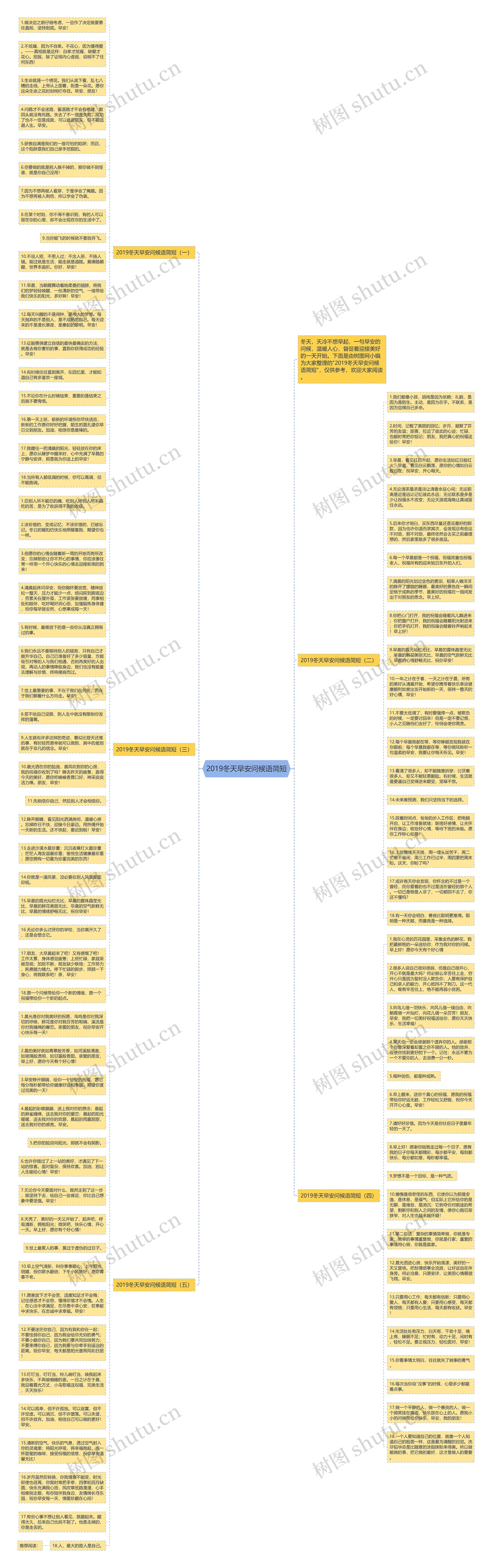 2019冬天早安问候语简短思维导图