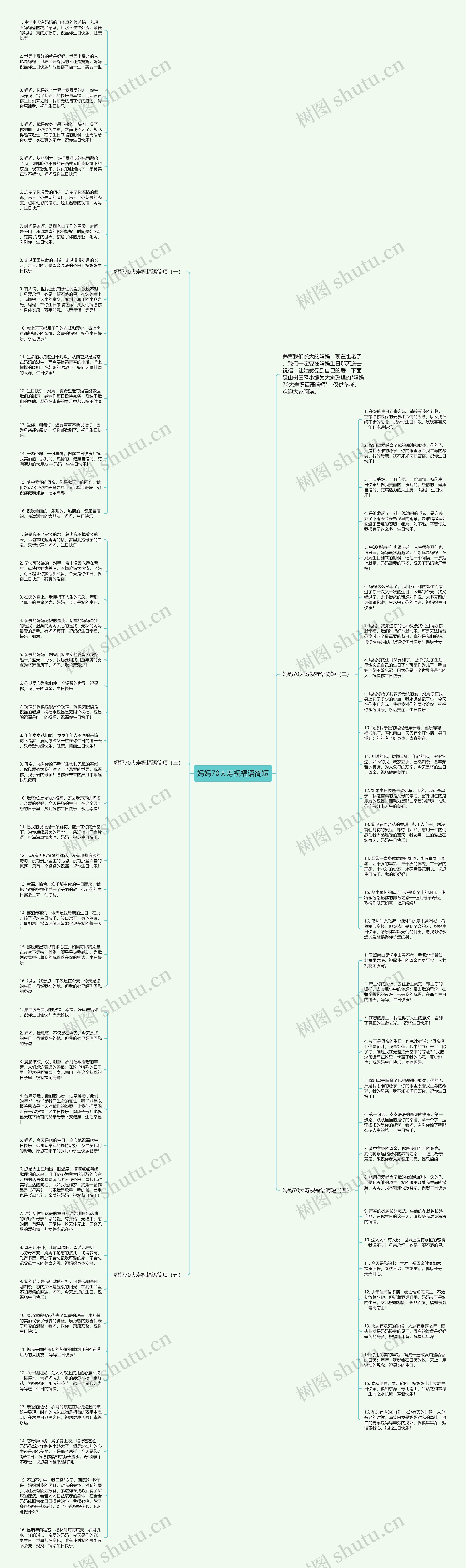 妈妈70大寿祝福语简短思维导图