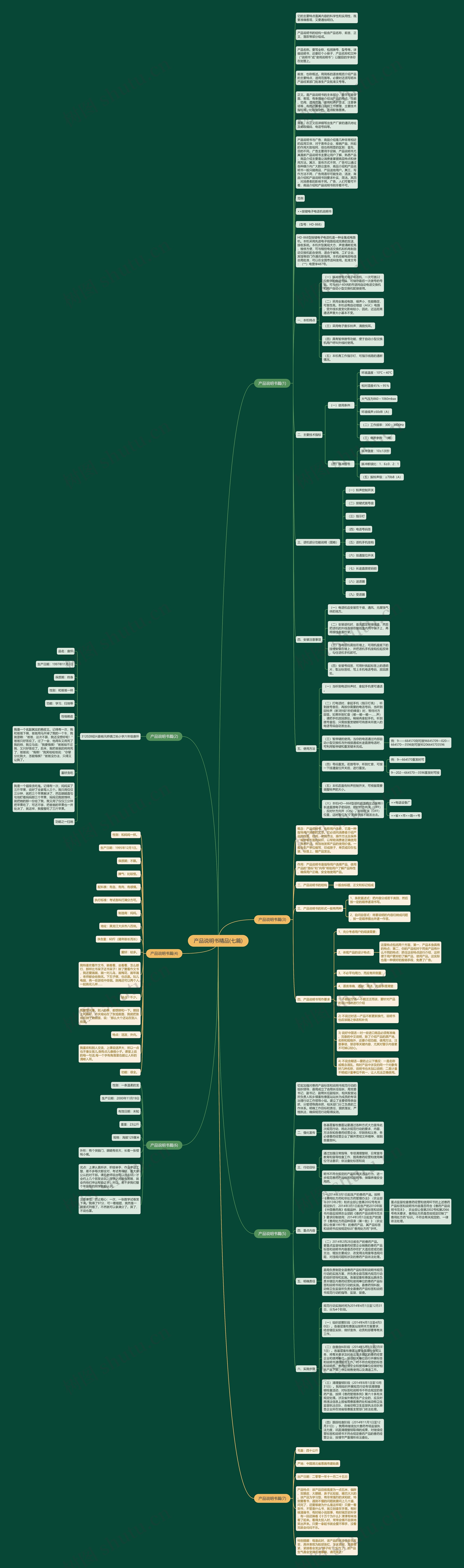 产品说明书精品(七篇)思维导图