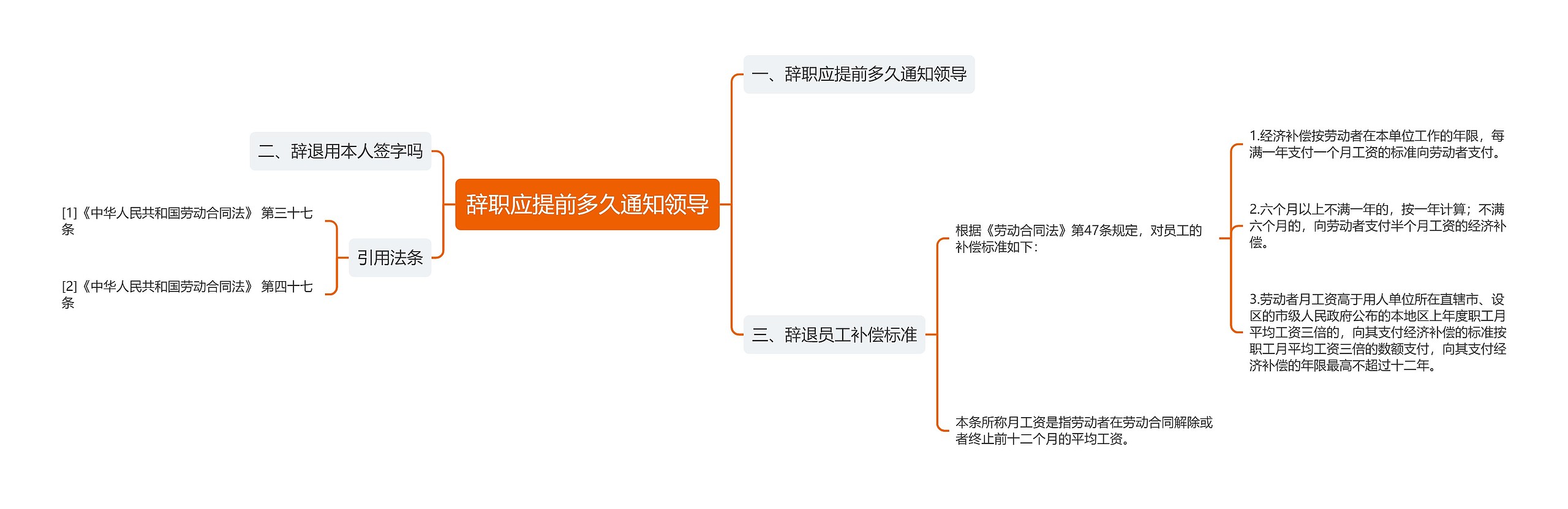 辞职应提前多久通知领导思维导图