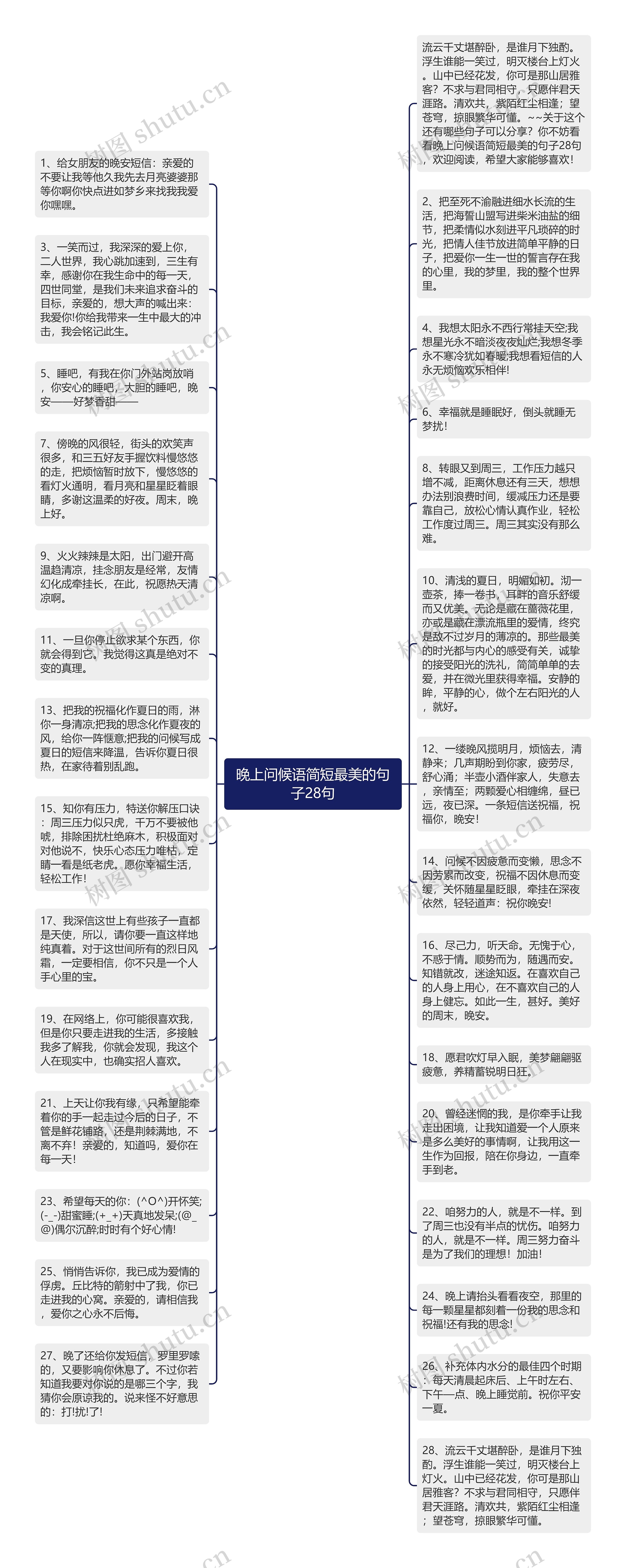 晚上问候语简短最美的句子28句思维导图