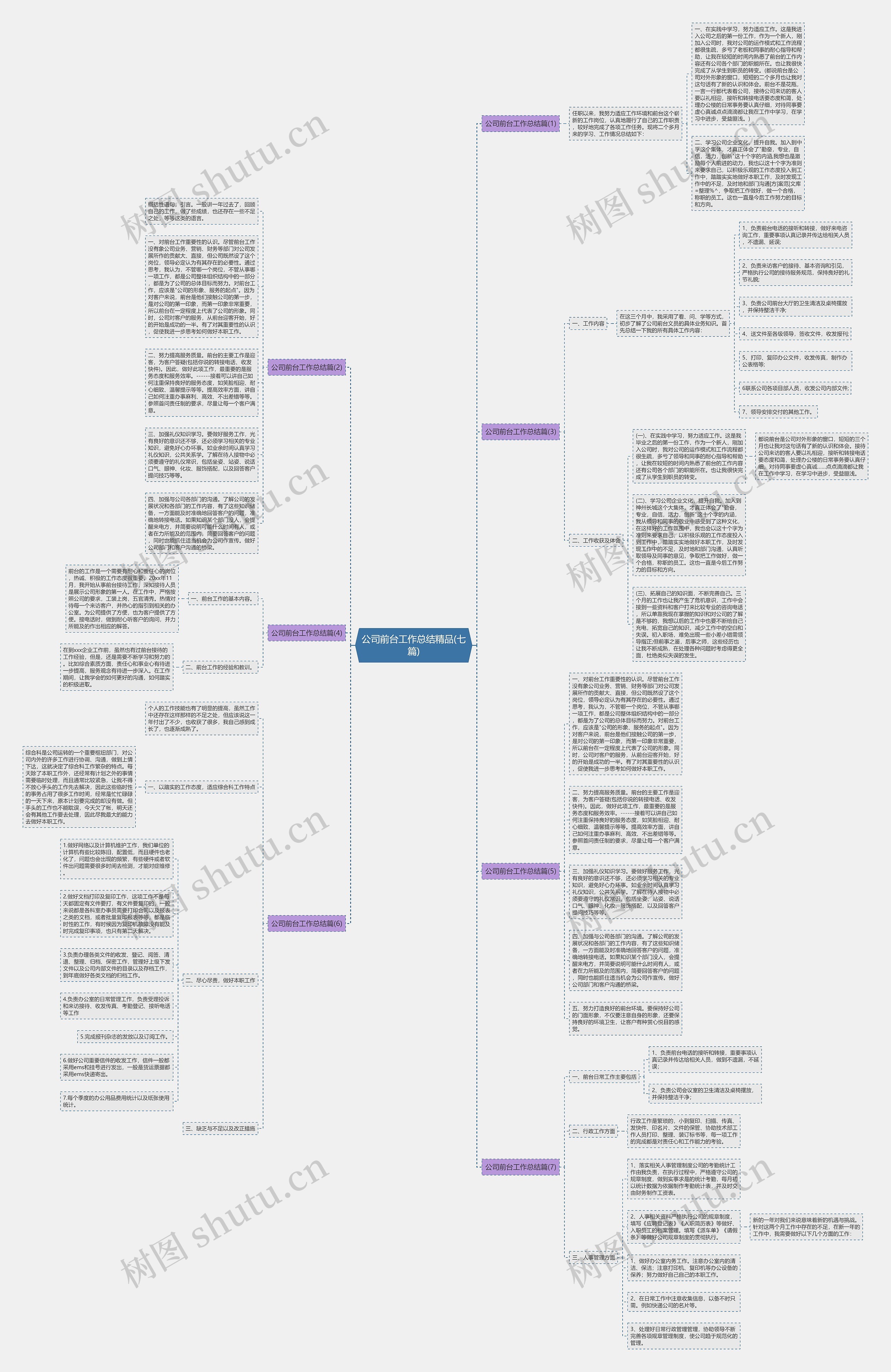 公司前台工作总结精品(七篇)思维导图