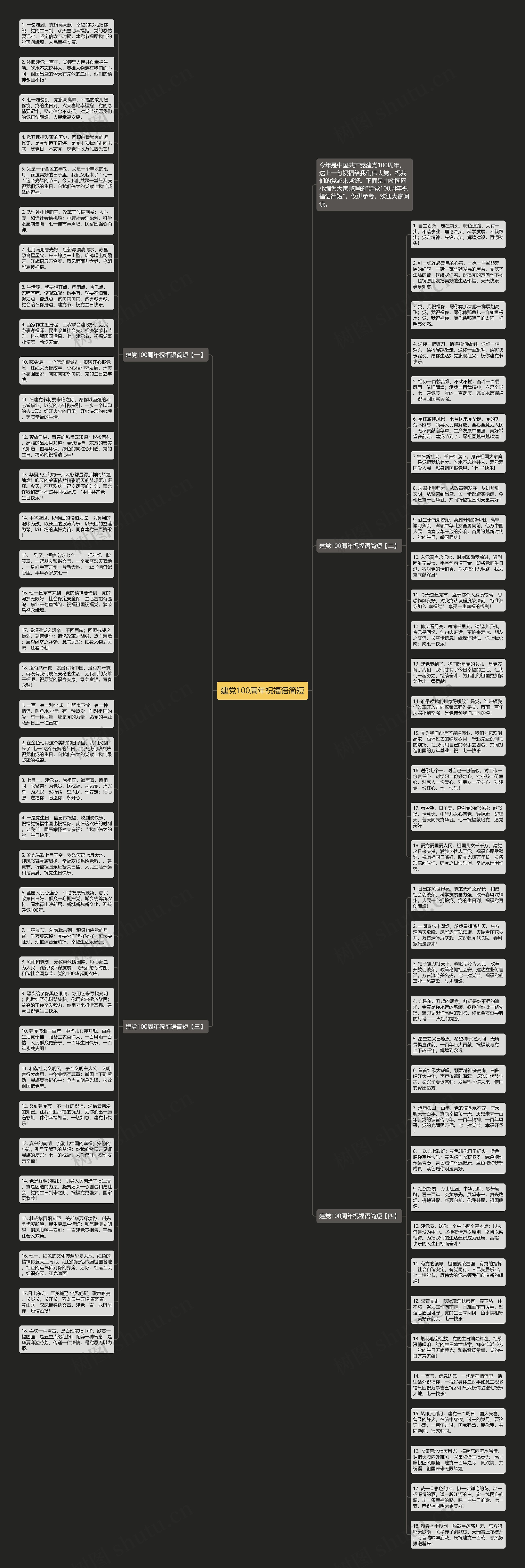 建党100周年祝福语简短思维导图