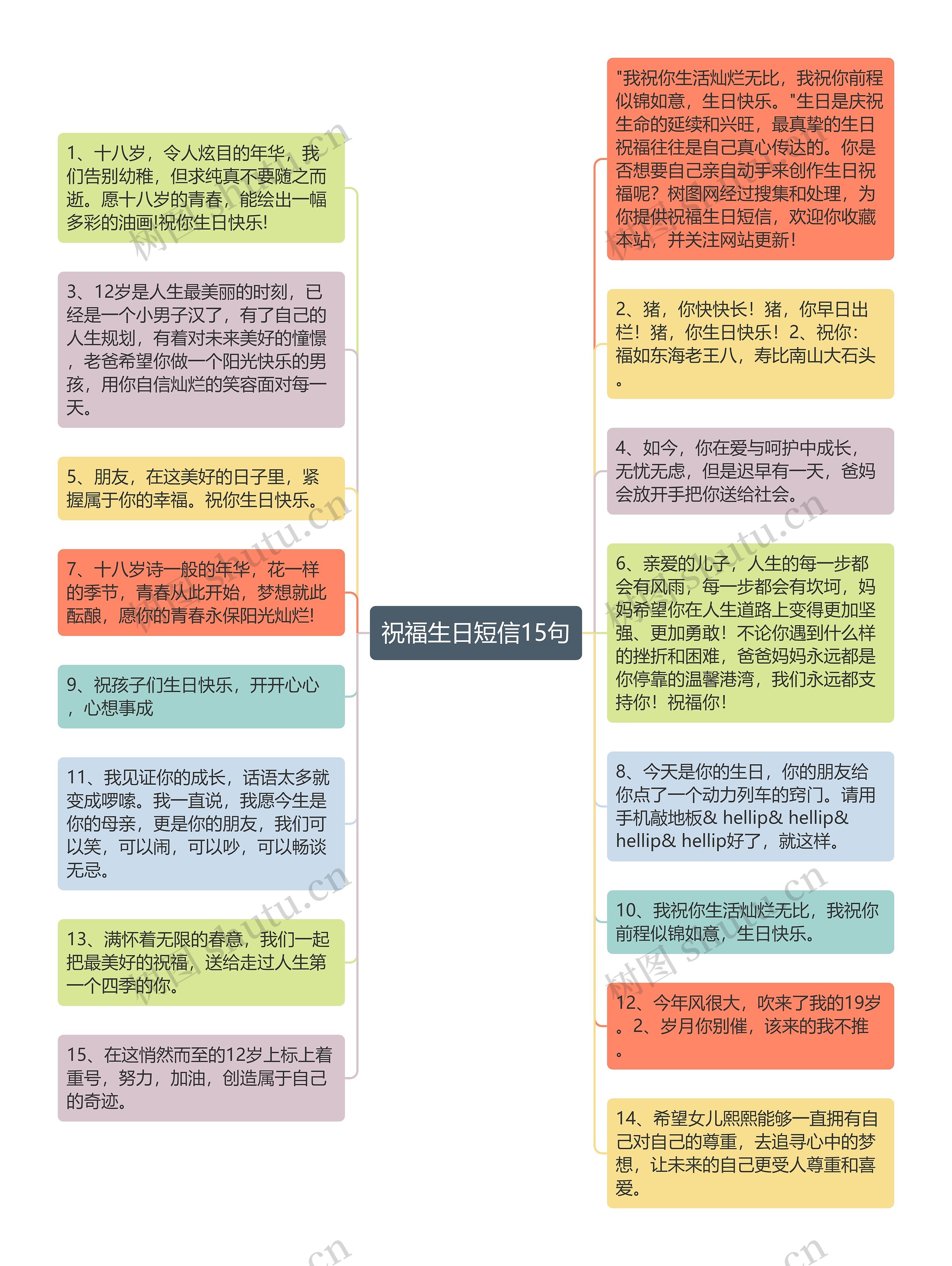 祝福生日短信15句思维导图