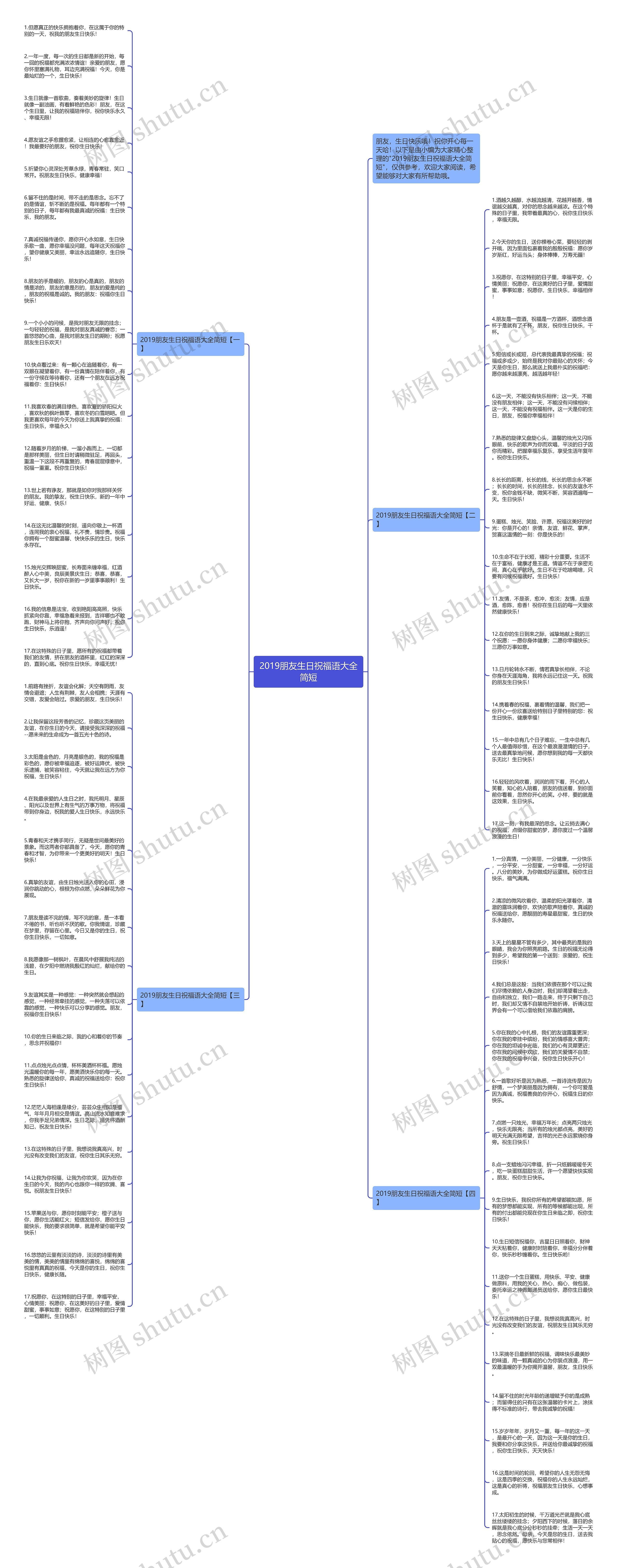2019朋友生日祝福语大全简短思维导图