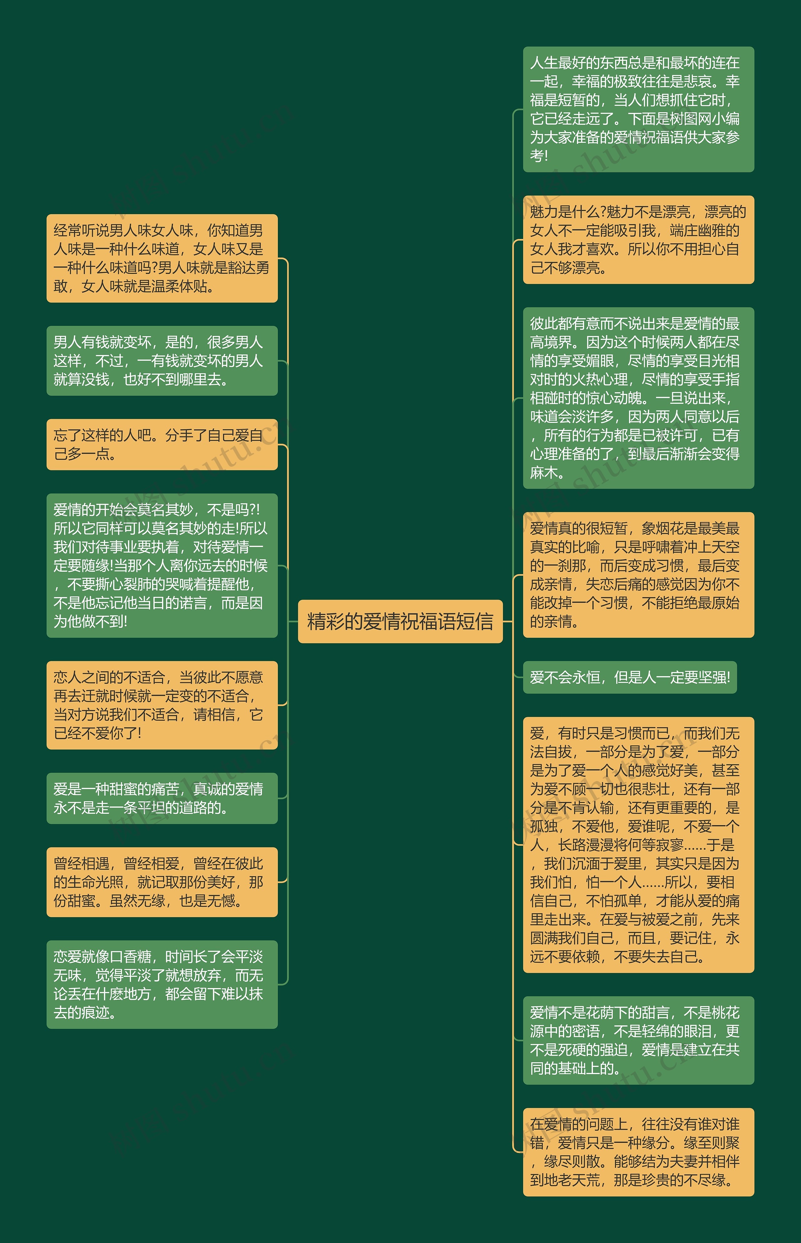 精彩的爱情祝福语短信思维导图