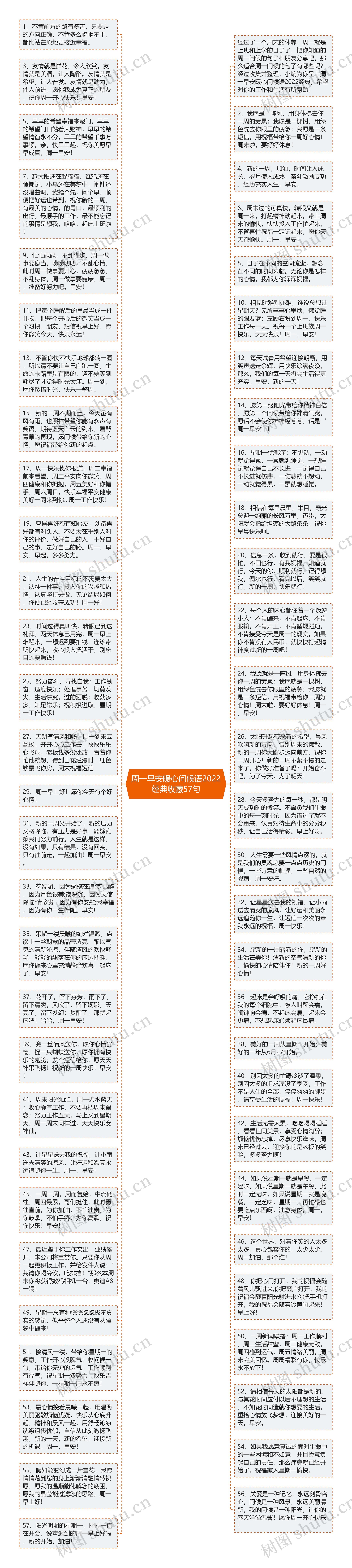 周一早安暖心问候语2022经典收藏57句思维导图高清图 周一早安暖心问候语2022经典收藏57句思维导图