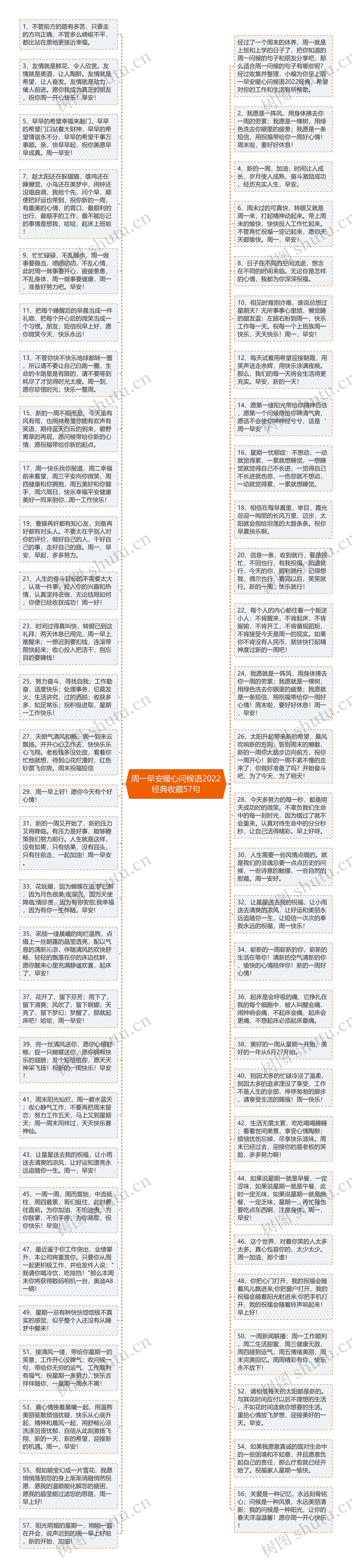 周一早安暖心问候语2022经典收藏57句