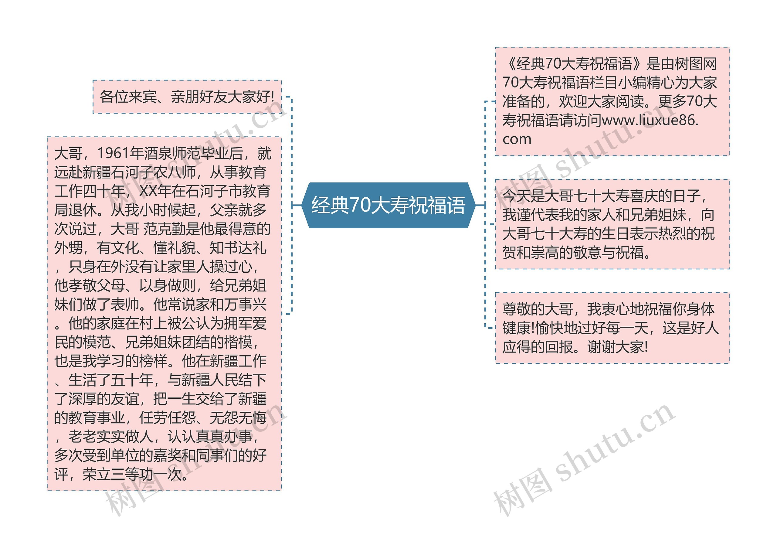 经典70大寿祝福语