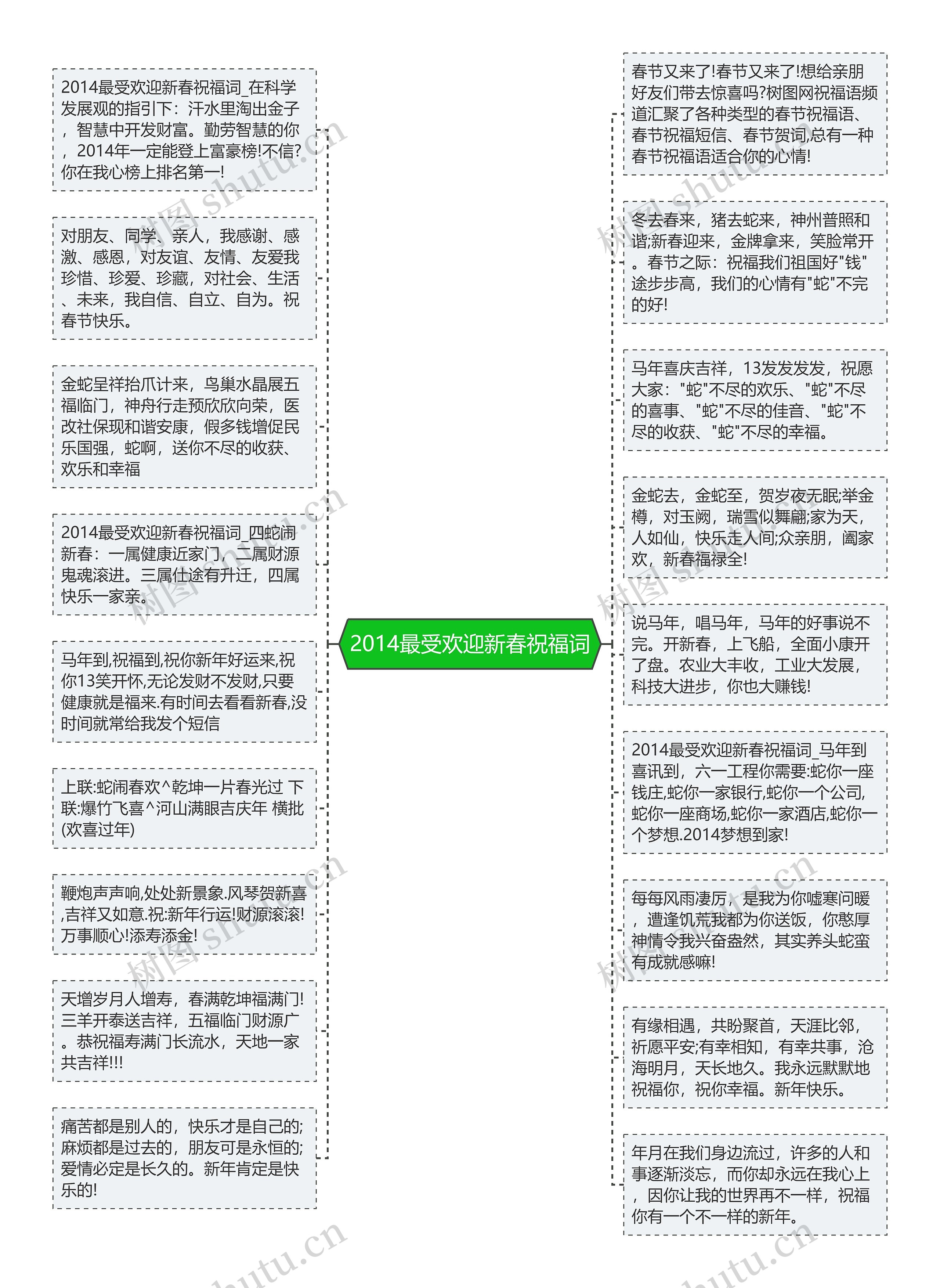 2014最受欢迎新春祝福词思维导图